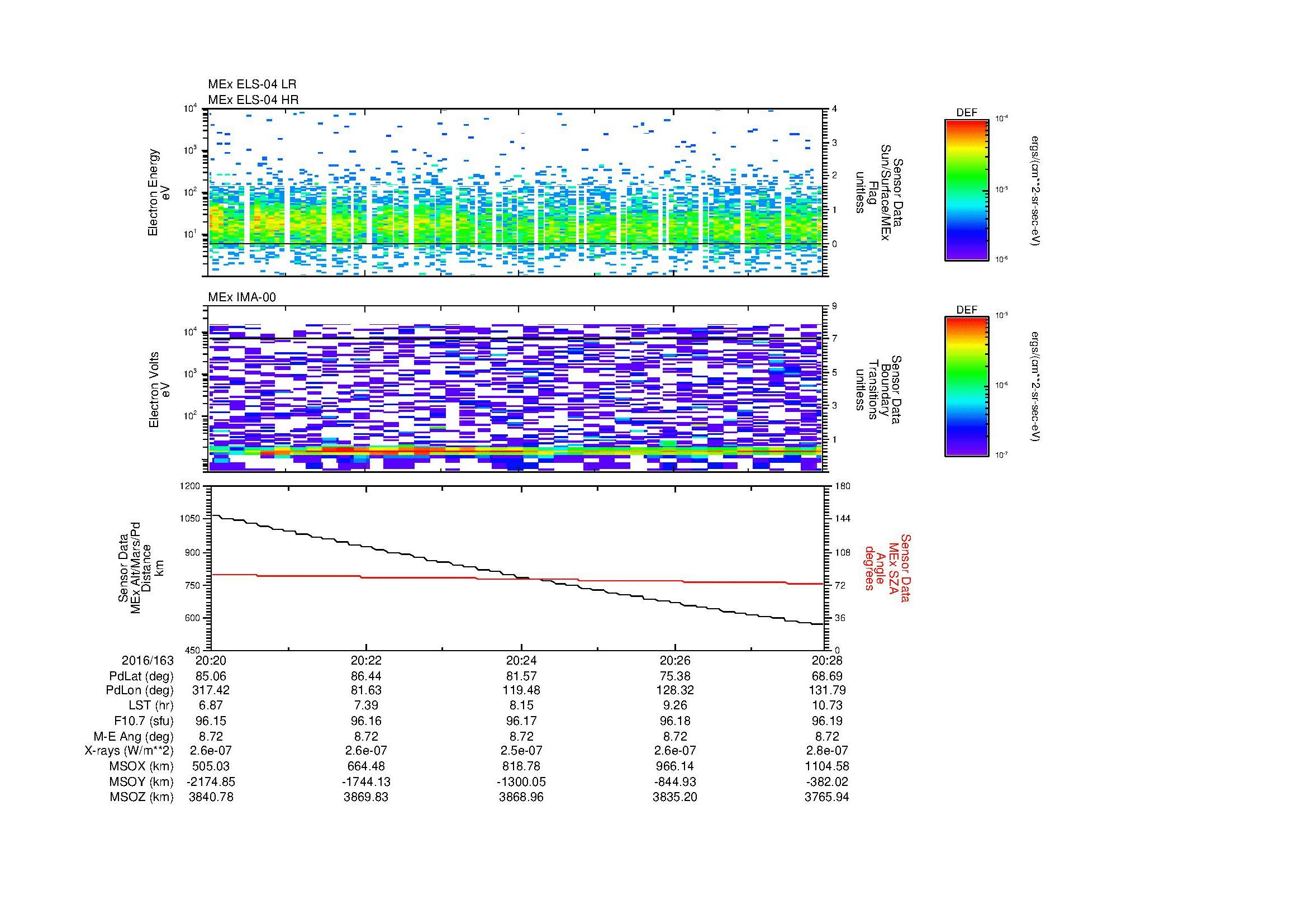 SurveyImages/SeparationConj_2016163_2020_2016163_2028_C_Quicklook_ELS04_IMA00.gif