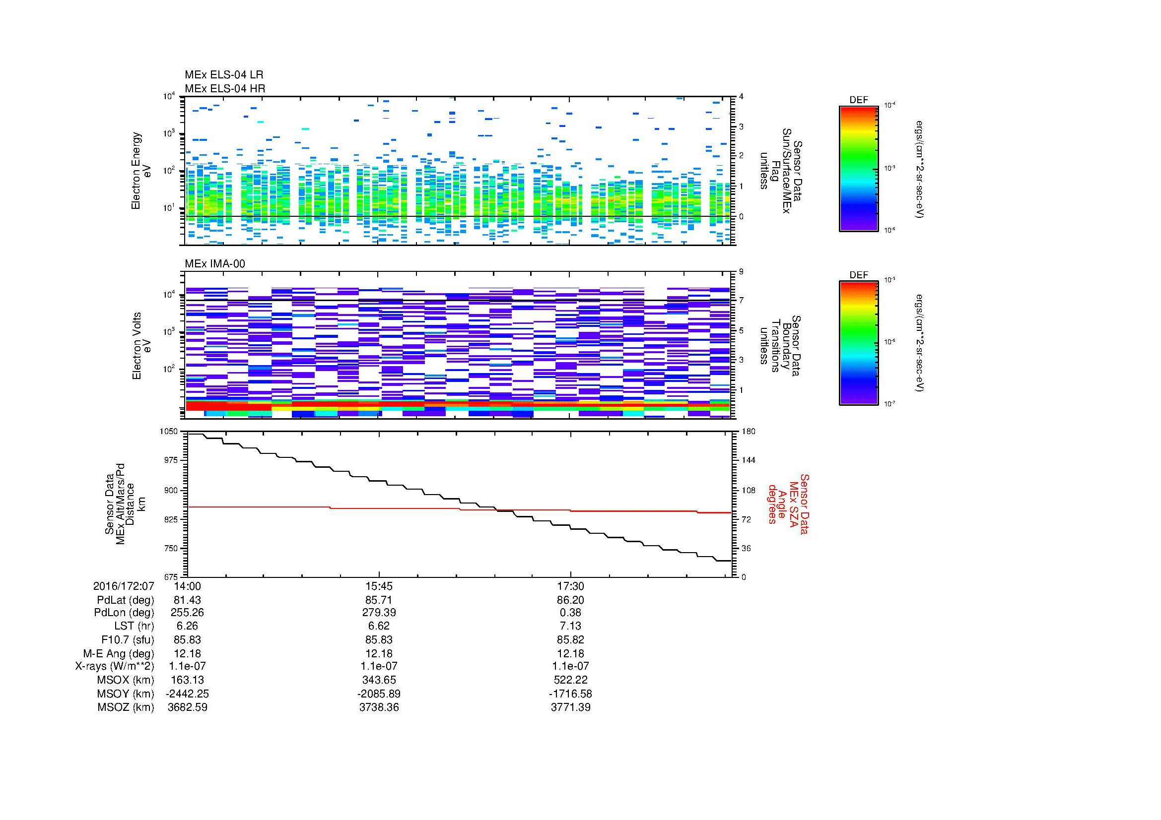 SurveyImages/SeparationConj_2016172_0714_2016172_0719_C_Quicklook_ELS04_IMA00.gif