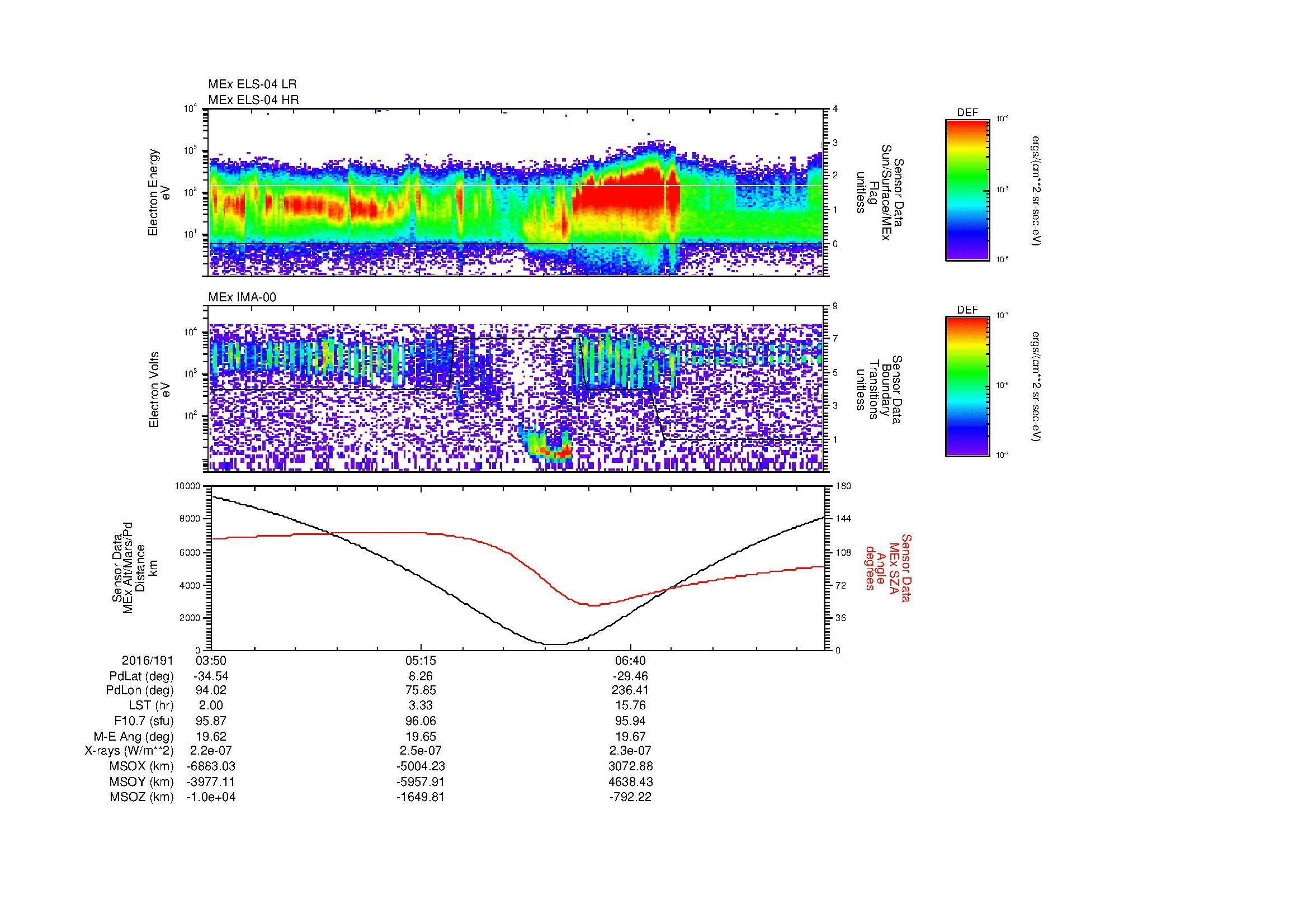 SurveyImages/SeparationConj_2016191_0350_2016191_0801_B_Quicklook_ELS04_IMA00.gif