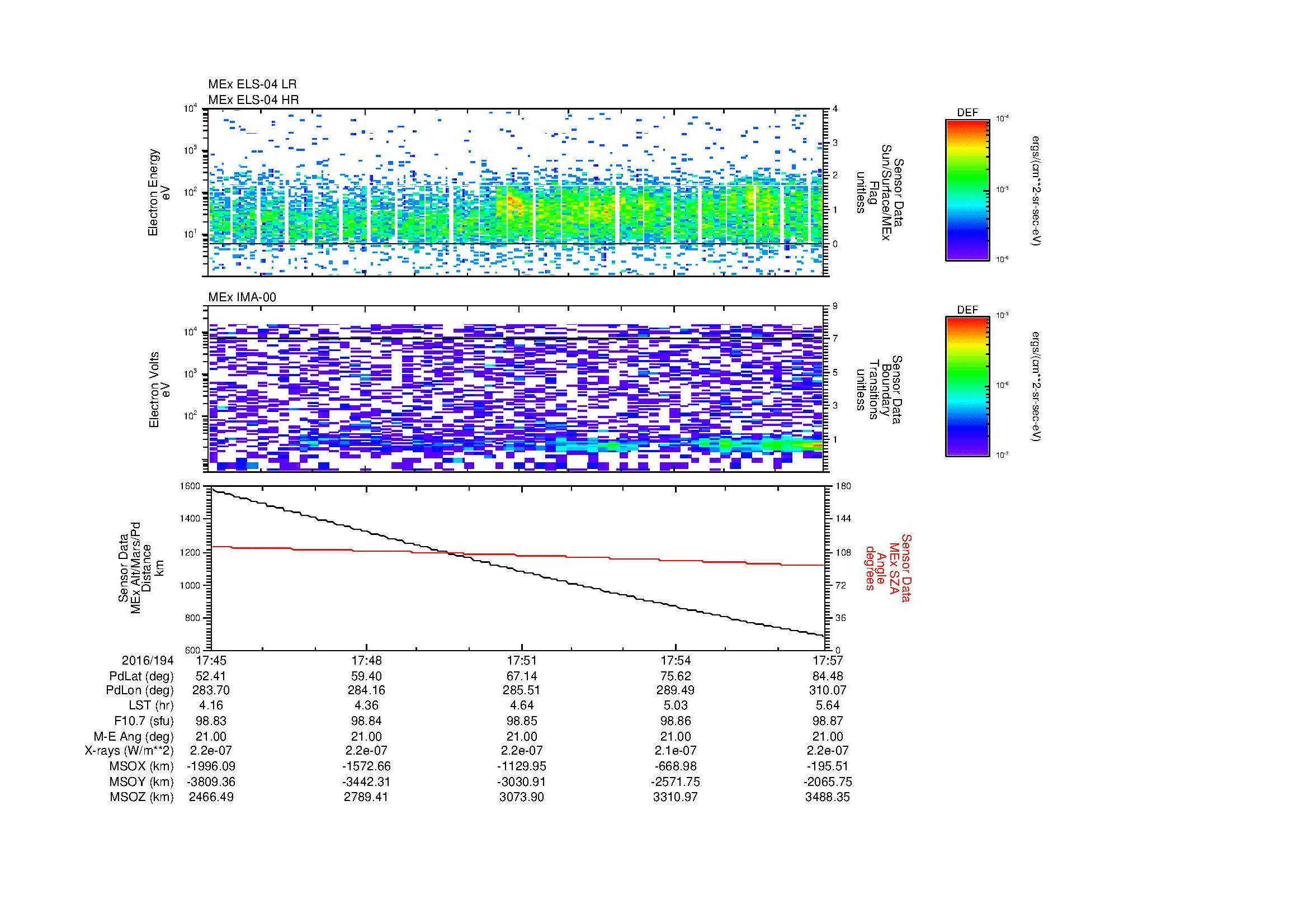 SurveyImages/SeparationConj_2016194_1745_2016194_1757_C_Quicklook_ELS04_IMA00.gif