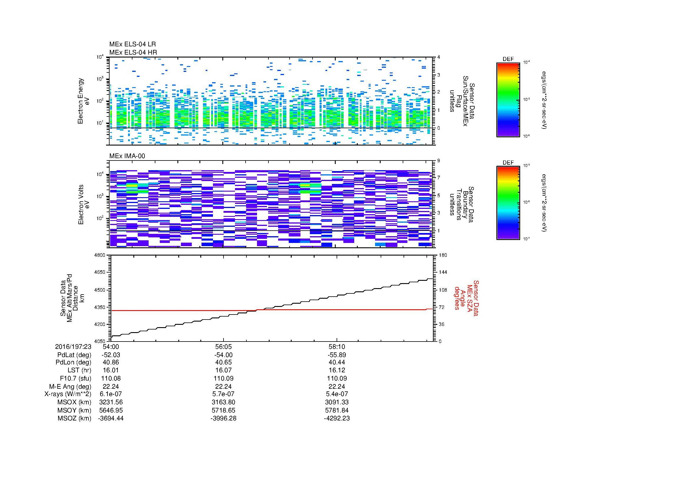 SurveyImages/SeparationConj_2016197_2354_2016198_0000_C_Quicklook_ELS04_IMA00.gif