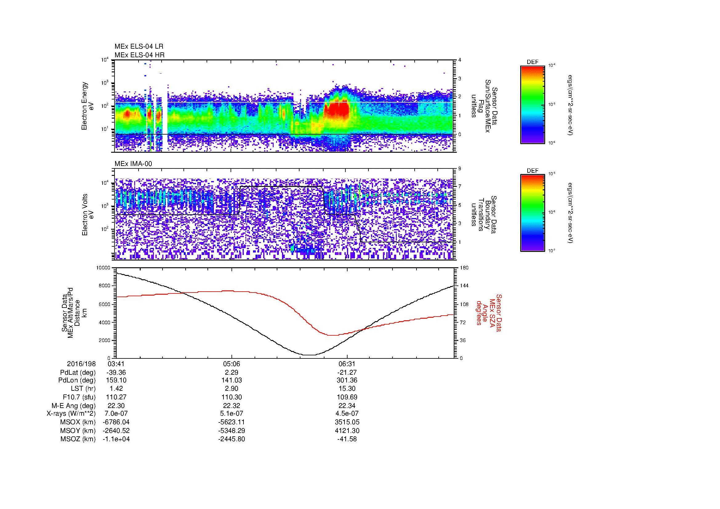 SurveyImages/SeparationConj_2016198_0341_2016198_0752_B_Quicklook_ELS04_IMA00.gif