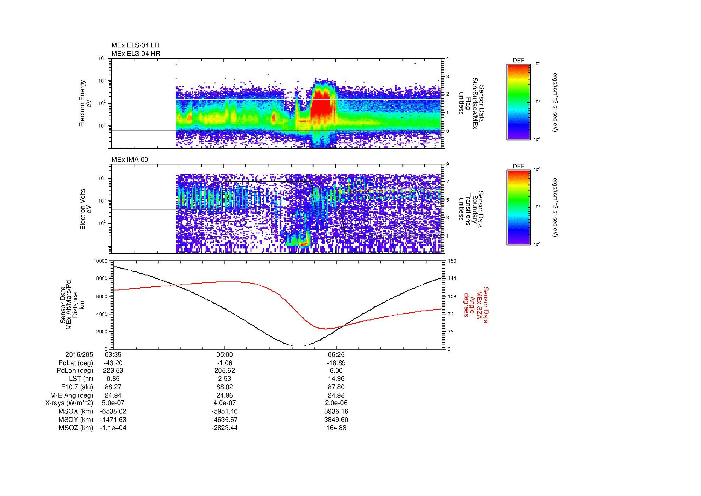 SurveyImages/SeparationConj_2016205_0335_2016205_0747_B_Quicklook_ELS04_IMA00.gif