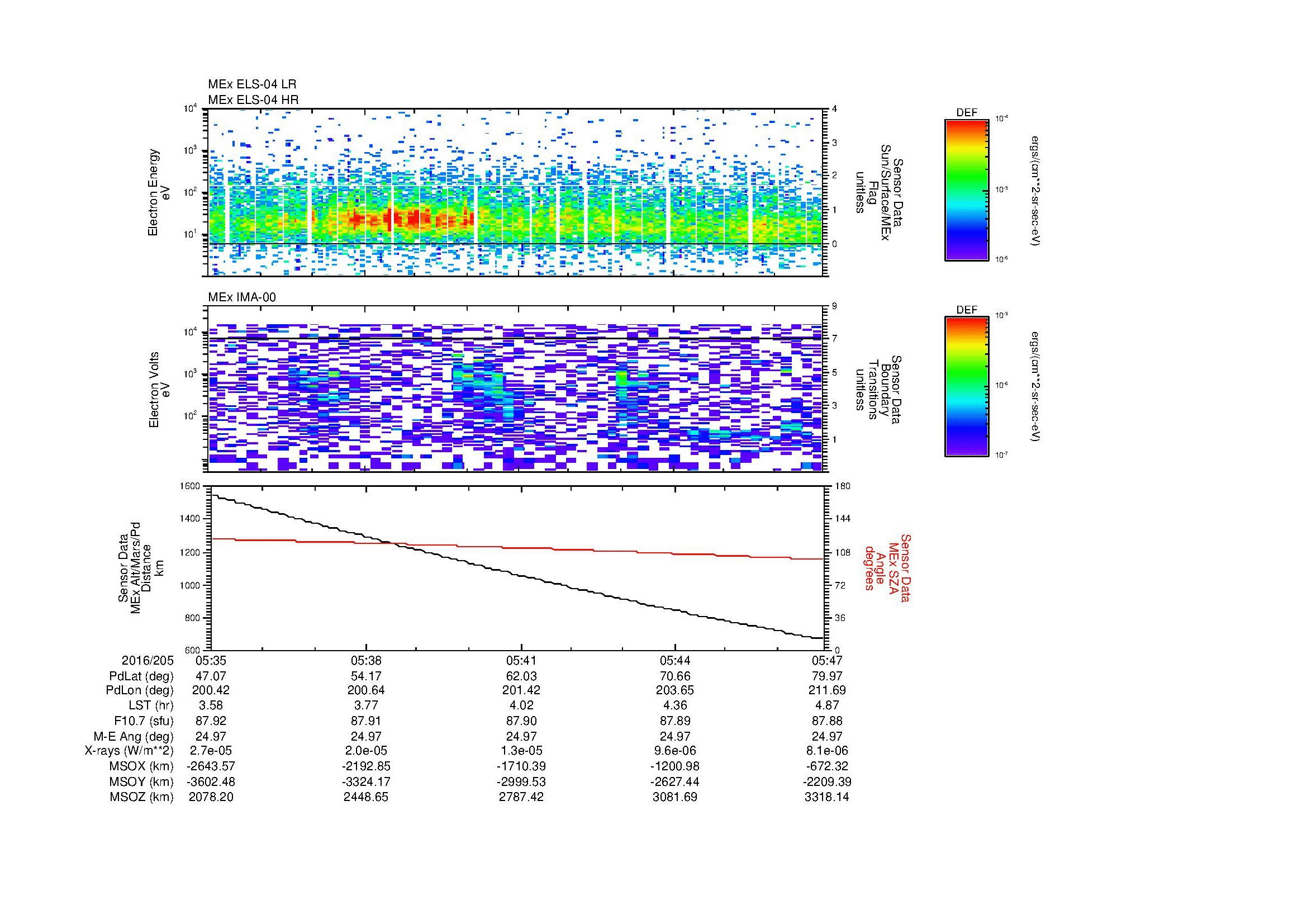 SurveyImages/SeparationConj_2016205_0535_2016205_0547_C_Quicklook_ELS04_IMA00.gif