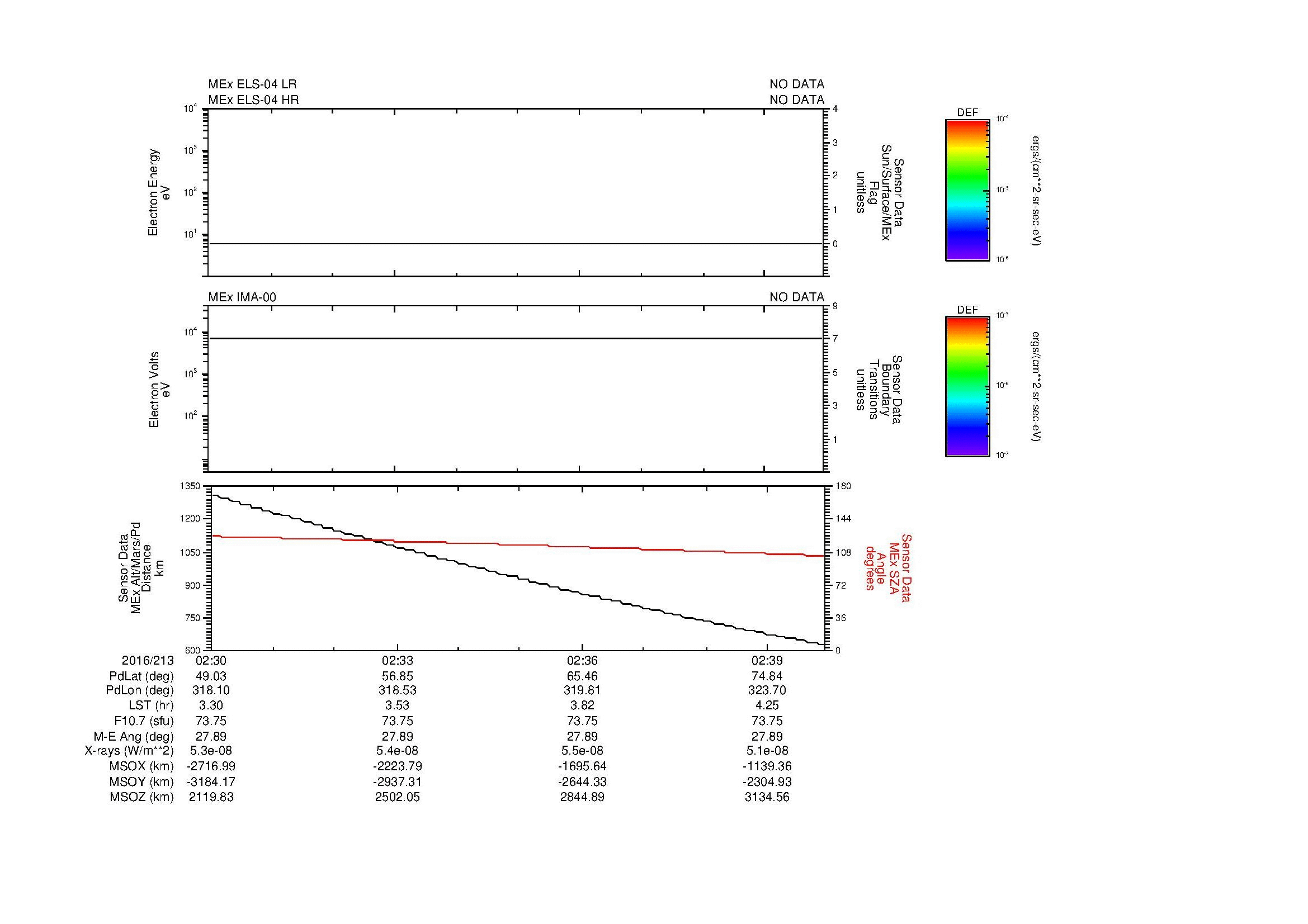 SurveyImages/SeparationConj_2016213_0230_2016213_0240_C_Quicklook_ELS04_IMA00.gif