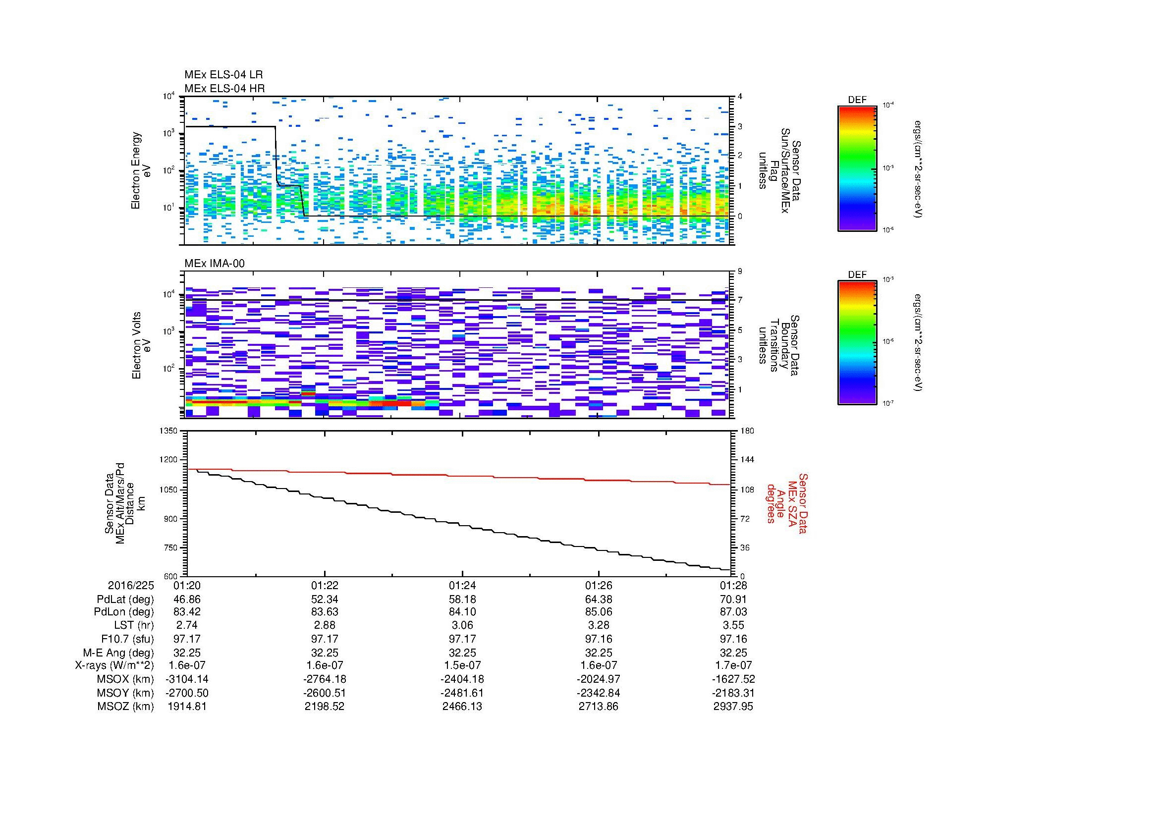 SurveyImages/SeparationConj_2016225_0120_2016225_0128_C_Quicklook_ELS04_IMA00.gif