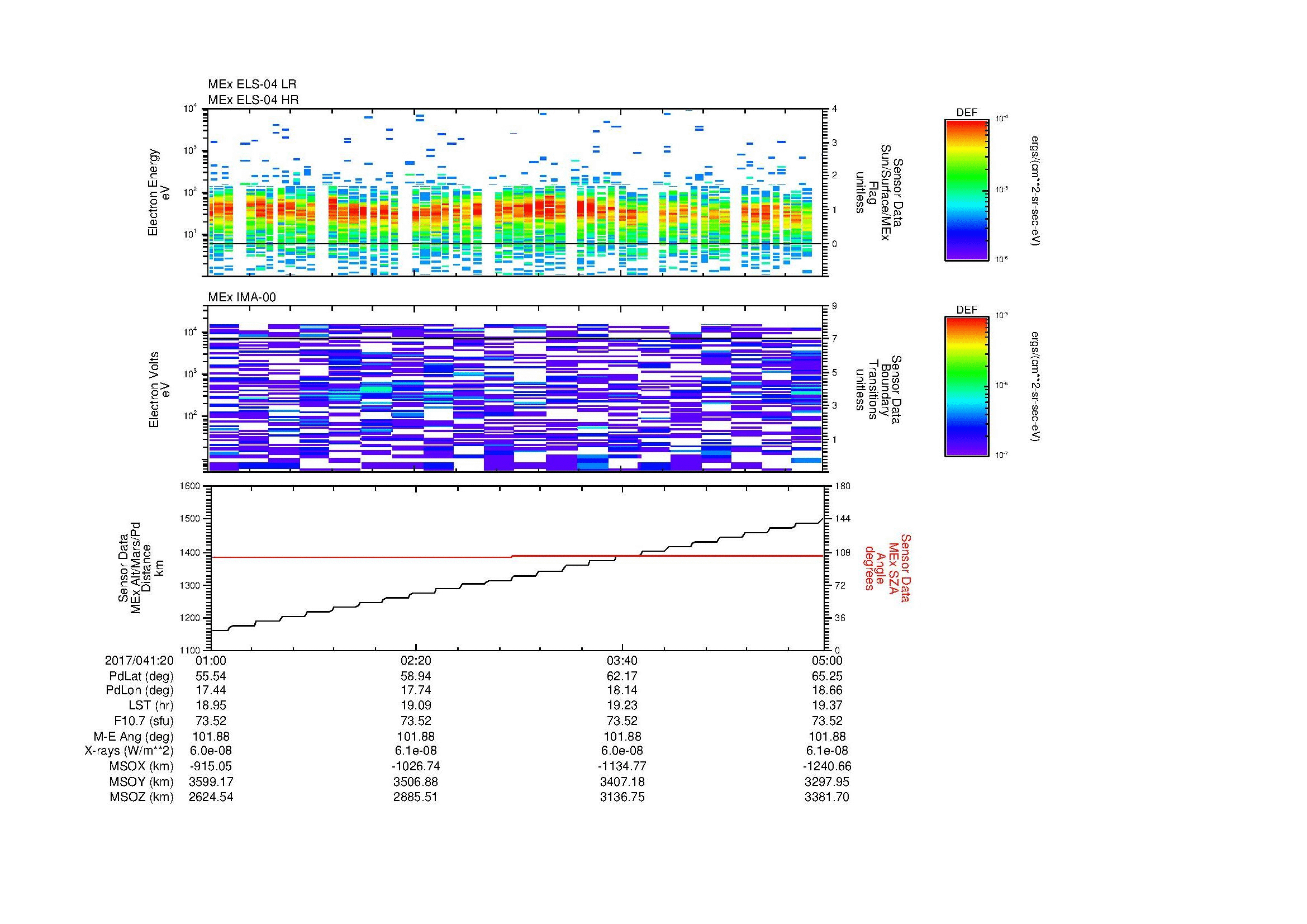 SurveyImages/SeparationConj_2017041_2001_2017041_2005_C_Quicklook_ELS04_IMA00.gif