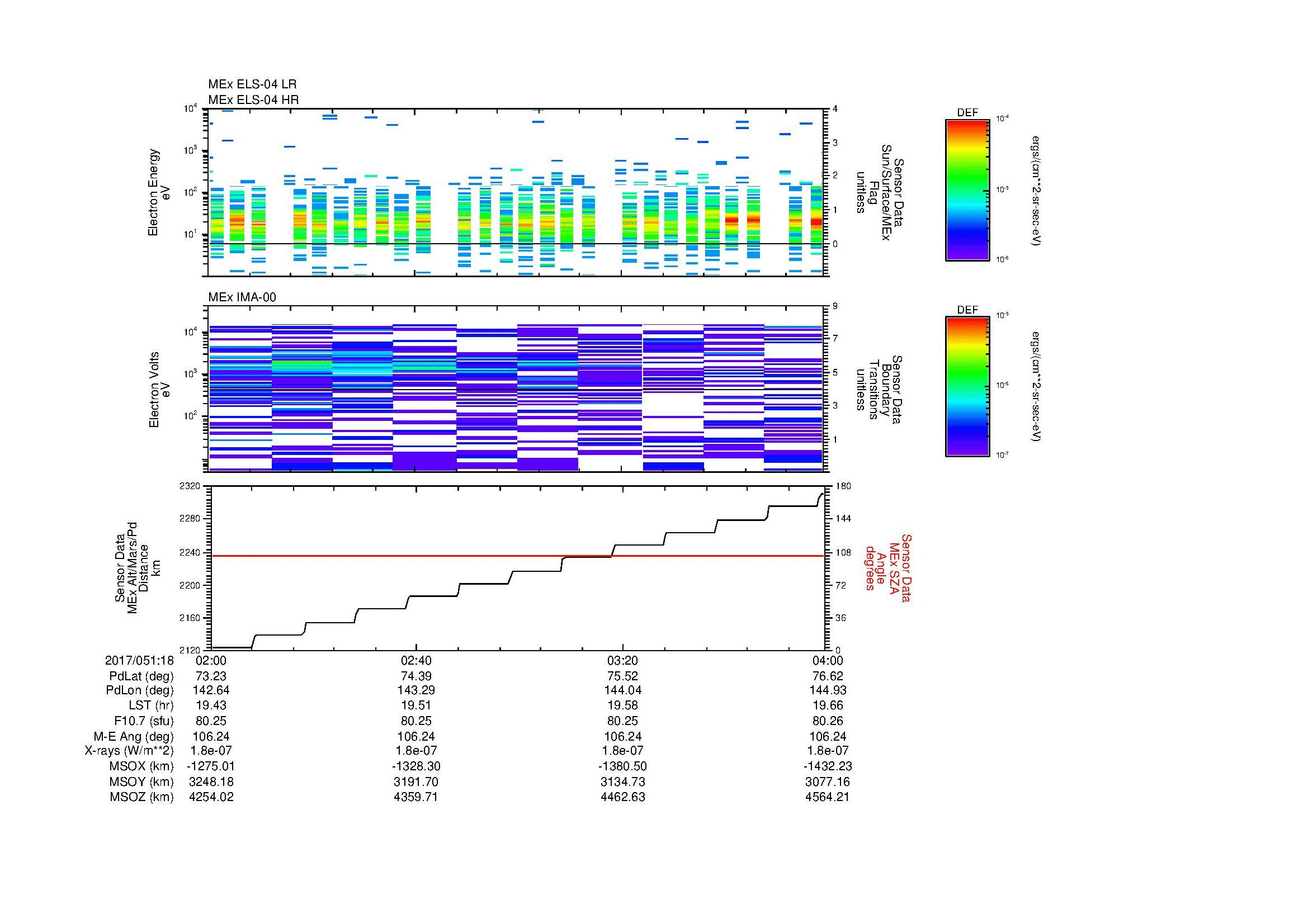 SurveyImages/SeparationConj_2017051_1802_2017051_1804_C_Quicklook_ELS04_IMA00.gif