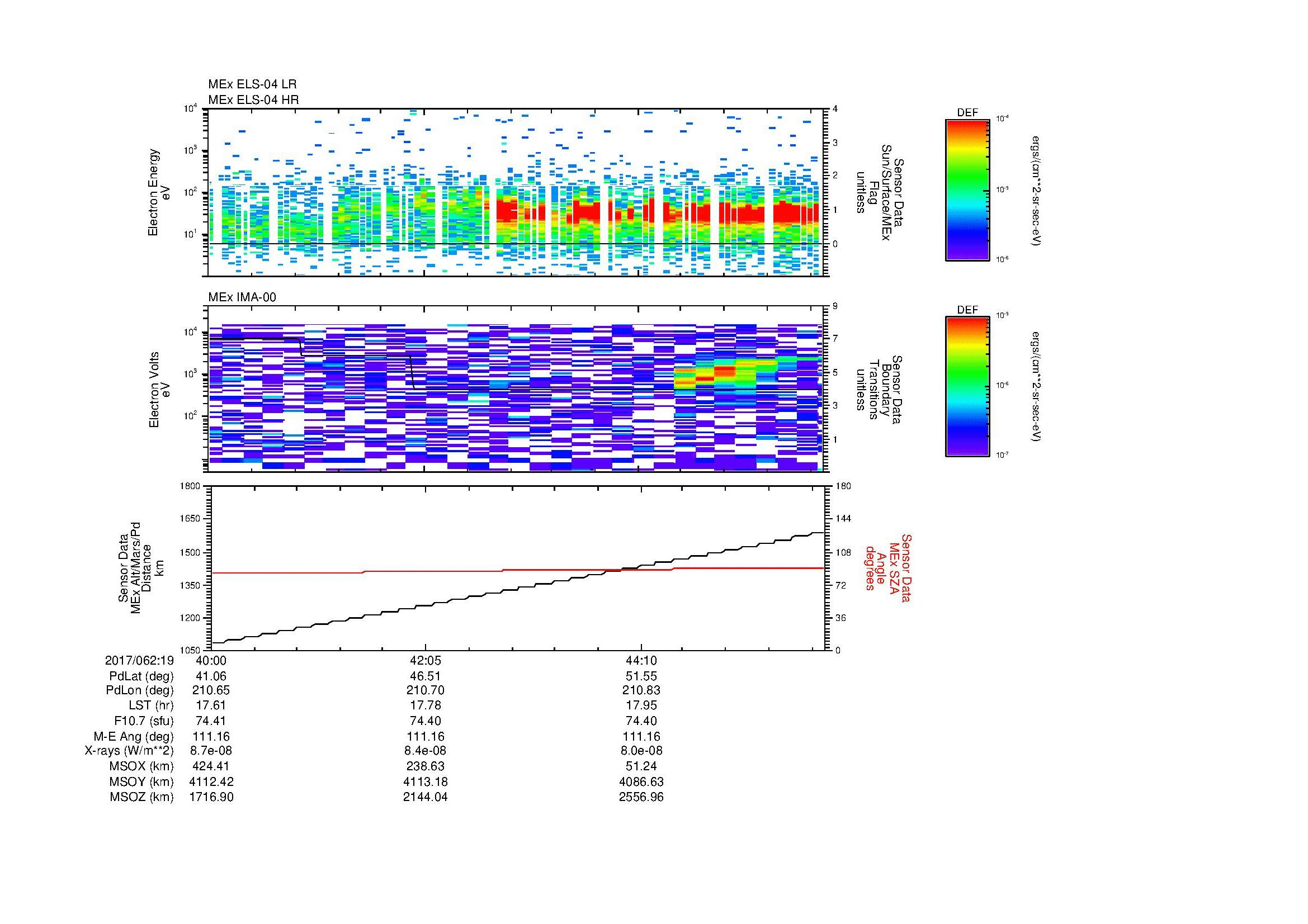 SurveyImages/SeparationConj_2017062_1940_2017062_1946_C_Quicklook_ELS04_IMA00.gif