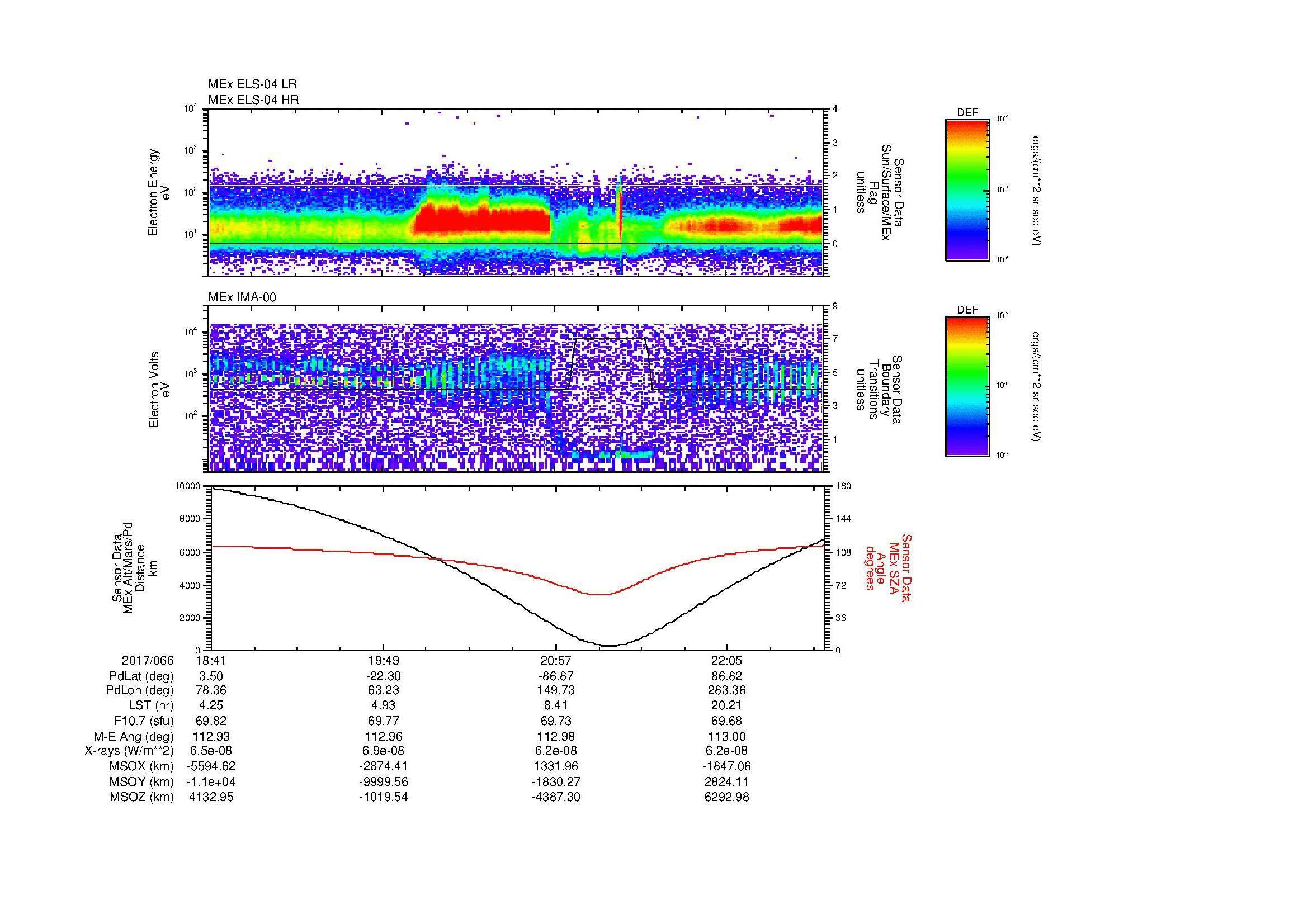 SurveyImages/SeparationConj_2017066_1841_2017066_2245_B_Quicklook_ELS04_IMA00.gif