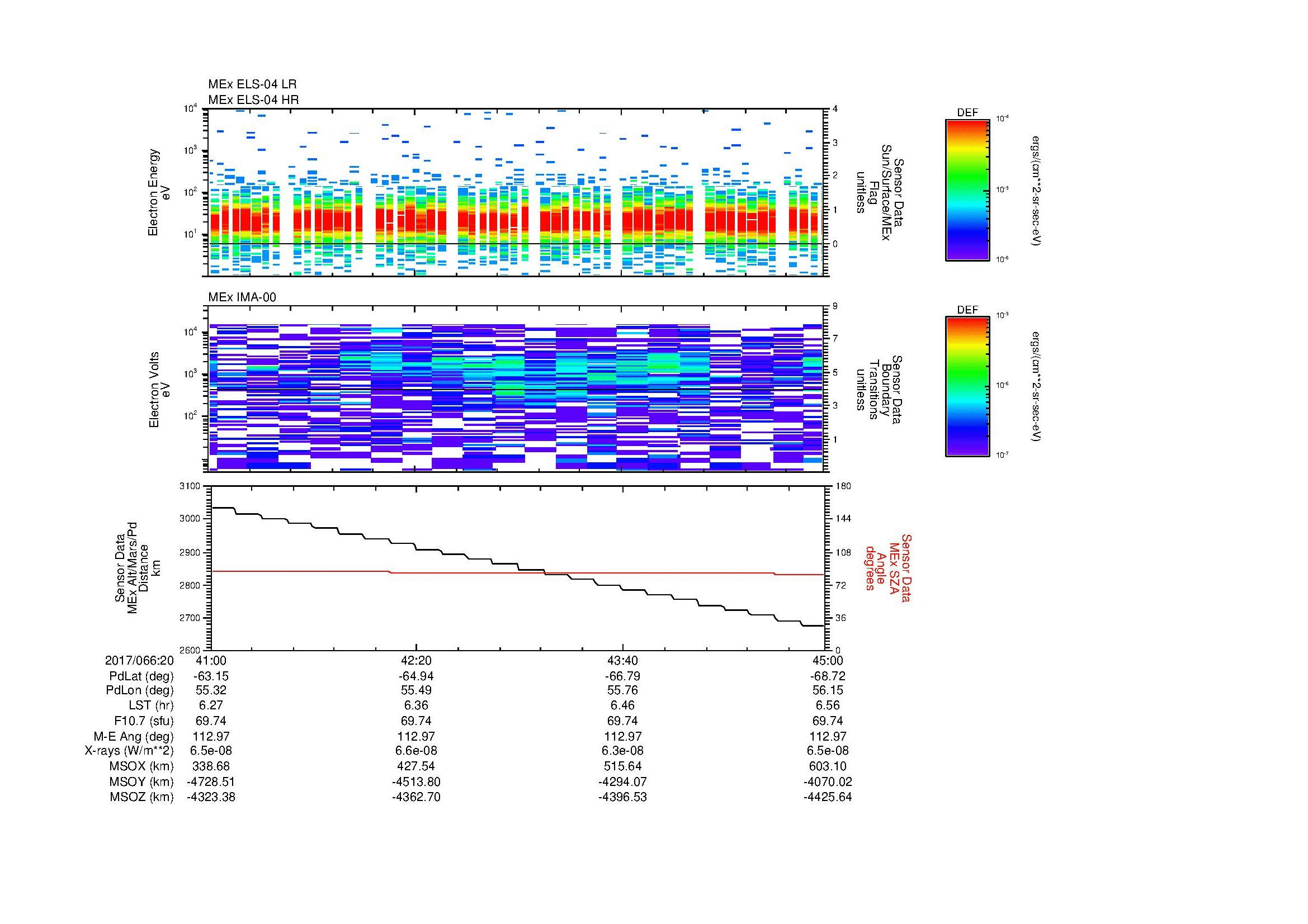 SurveyImages/SeparationConj_2017066_2041_2017066_2045_C_Quicklook_ELS04_IMA00.gif