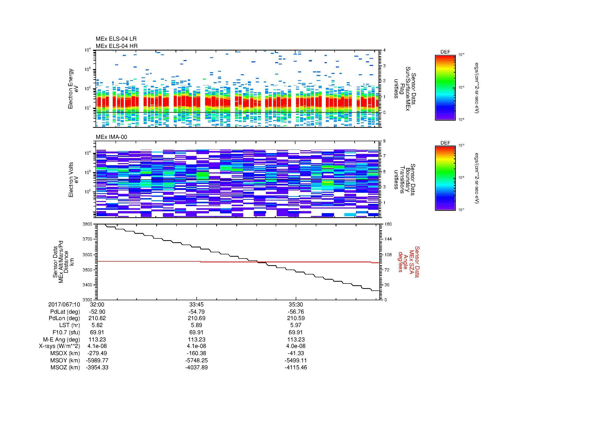 SurveyImages/SeparationConj_2017067_1032_2017067_1037_C_Quicklook_ELS04_IMA00.gif