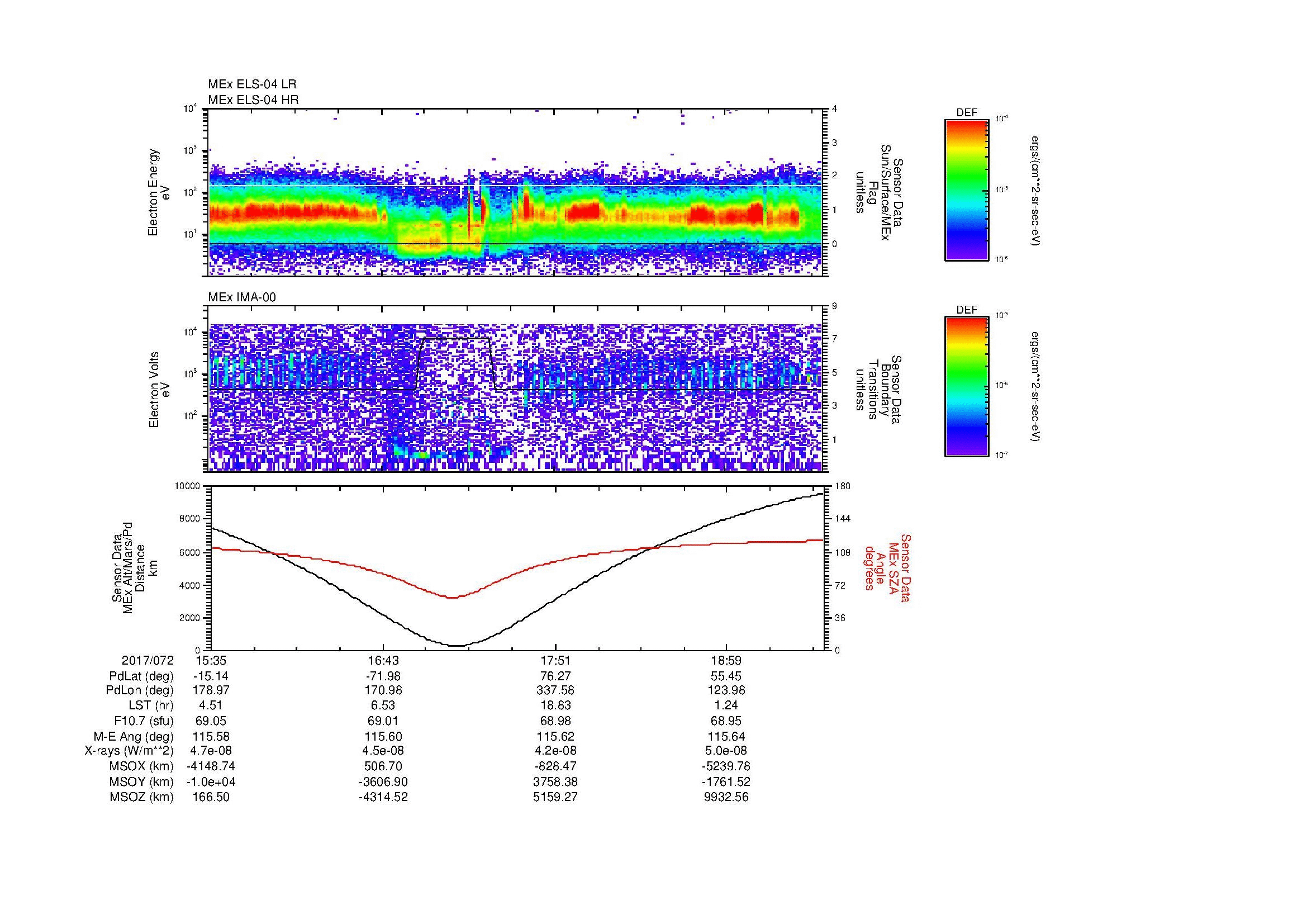 SurveyImages/SeparationConj_2017072_1535_2017072_1939_B_Quicklook_ELS04_IMA00.gif