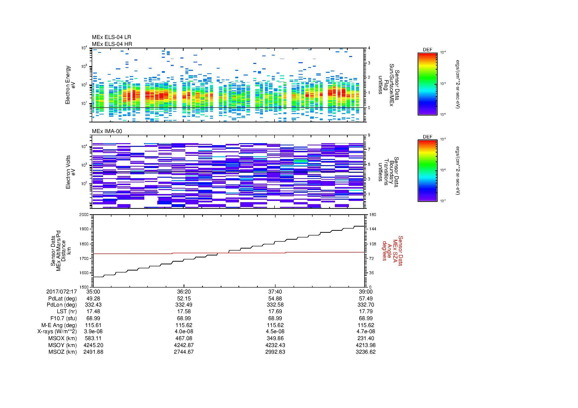 SurveyImages/SeparationConj_2017072_1735_2017072_1739_C_Quicklook_ELS04_IMA00.gif