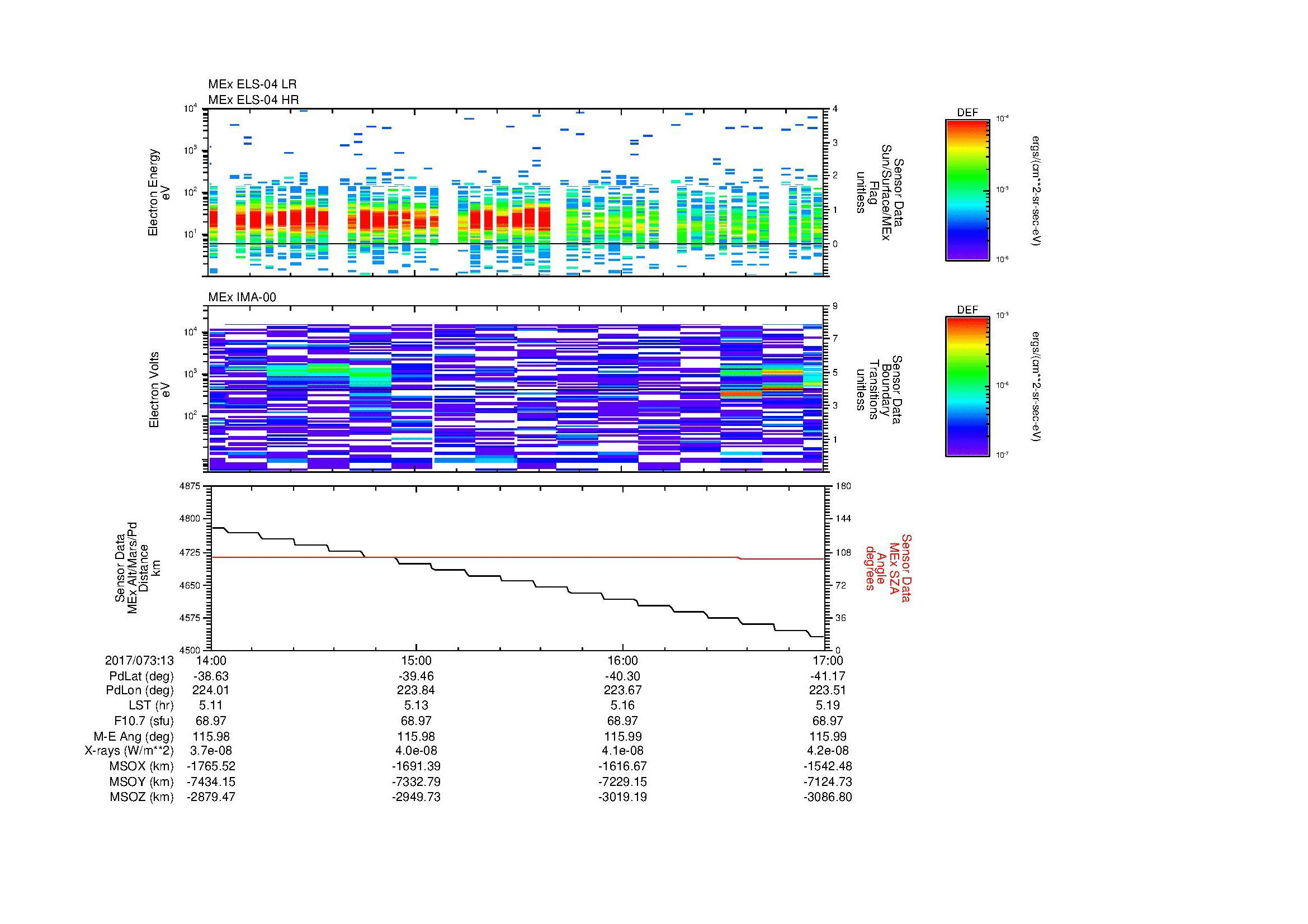 SurveyImages/SeparationConj_2017073_1314_2017073_1317_C_Quicklook_ELS04_IMA00.gif