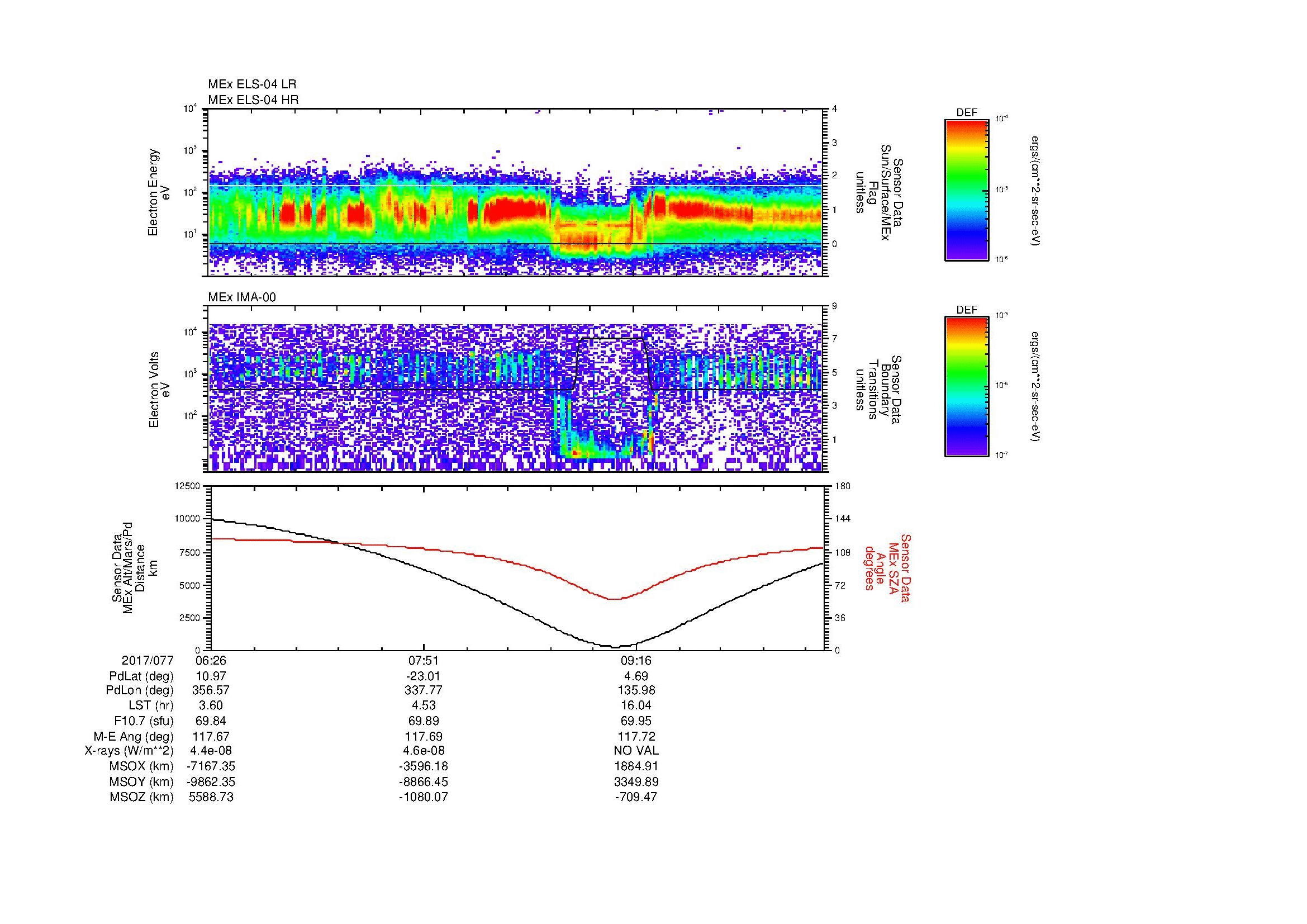 SurveyImages/SeparationConj_2017077_0626_2017077_1033_B_Quicklook_ELS04_IMA00.gif
