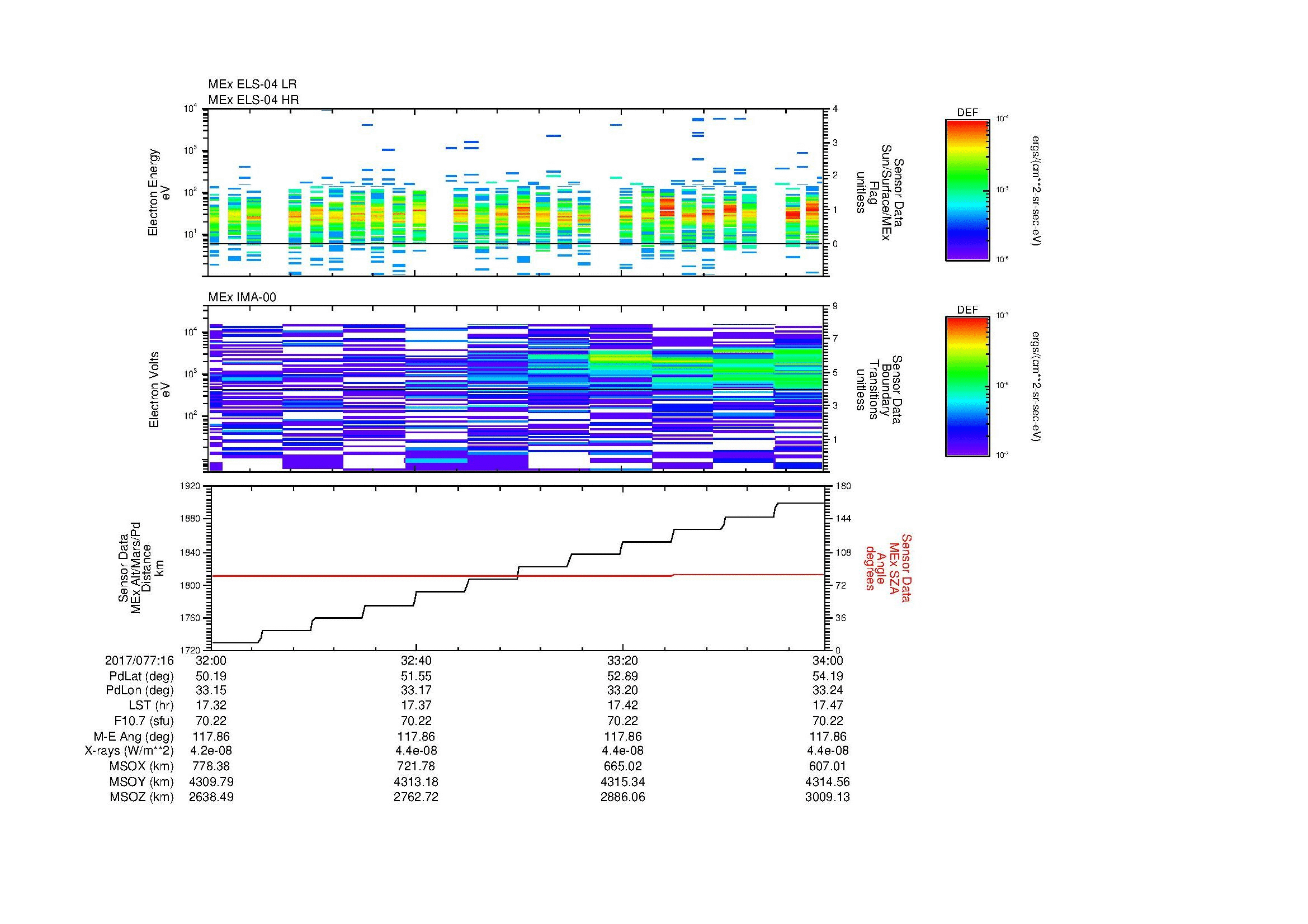 SurveyImages/SeparationConj_2017077_1632_2017077_1634_C_Quicklook_ELS04_IMA00.gif