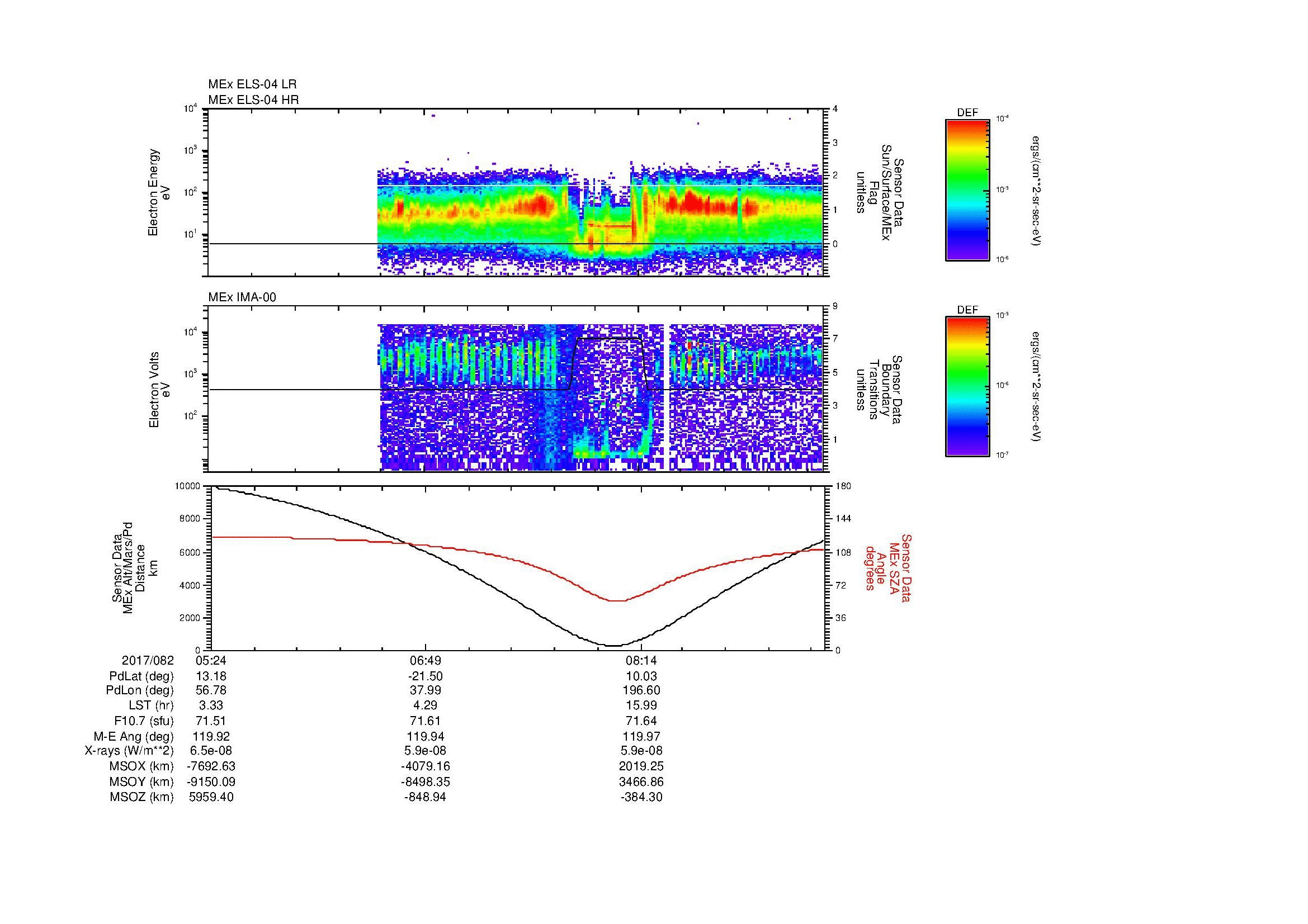 SurveyImages/SeparationConj_2017082_0524_2017082_0929_B_Quicklook_ELS04_IMA00.gif