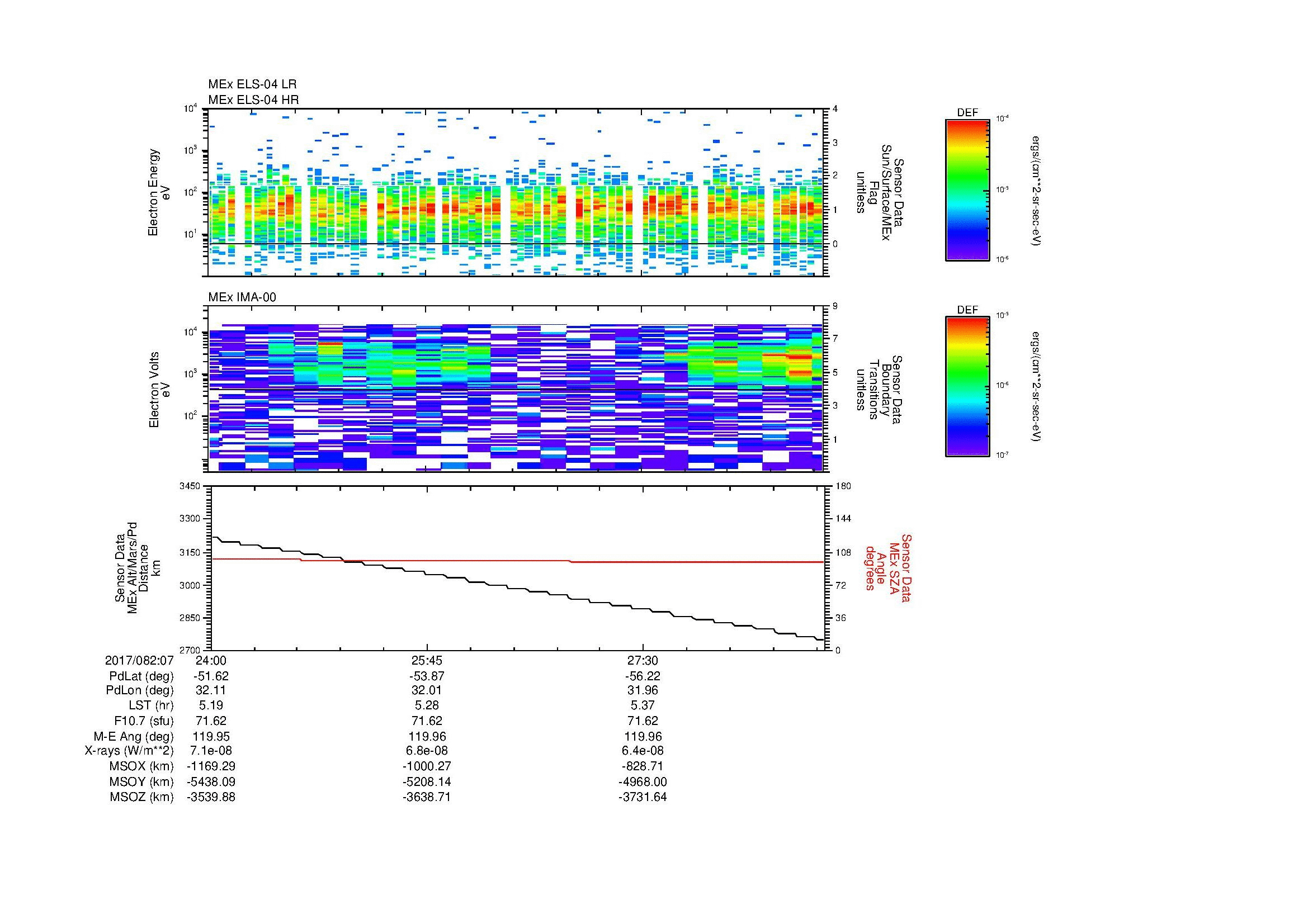 SurveyImages/SeparationConj_2017082_0724_2017082_0729_C_Quicklook_ELS04_IMA00.gif