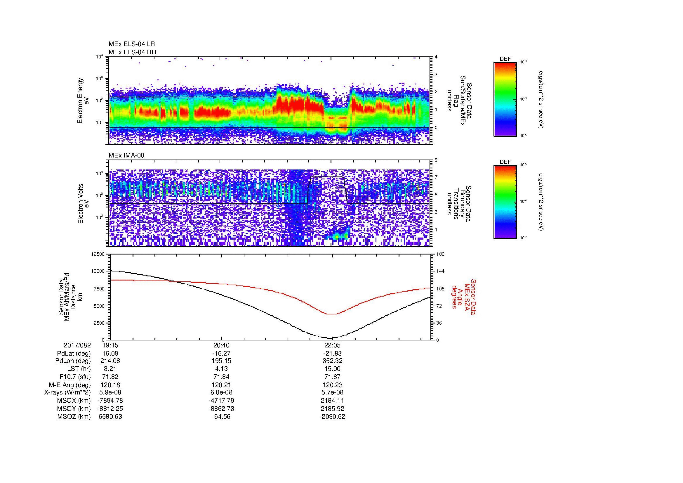 SurveyImages/SeparationConj_2017082_1915_2017082_2322_B_Quicklook_ELS04_IMA00.gif