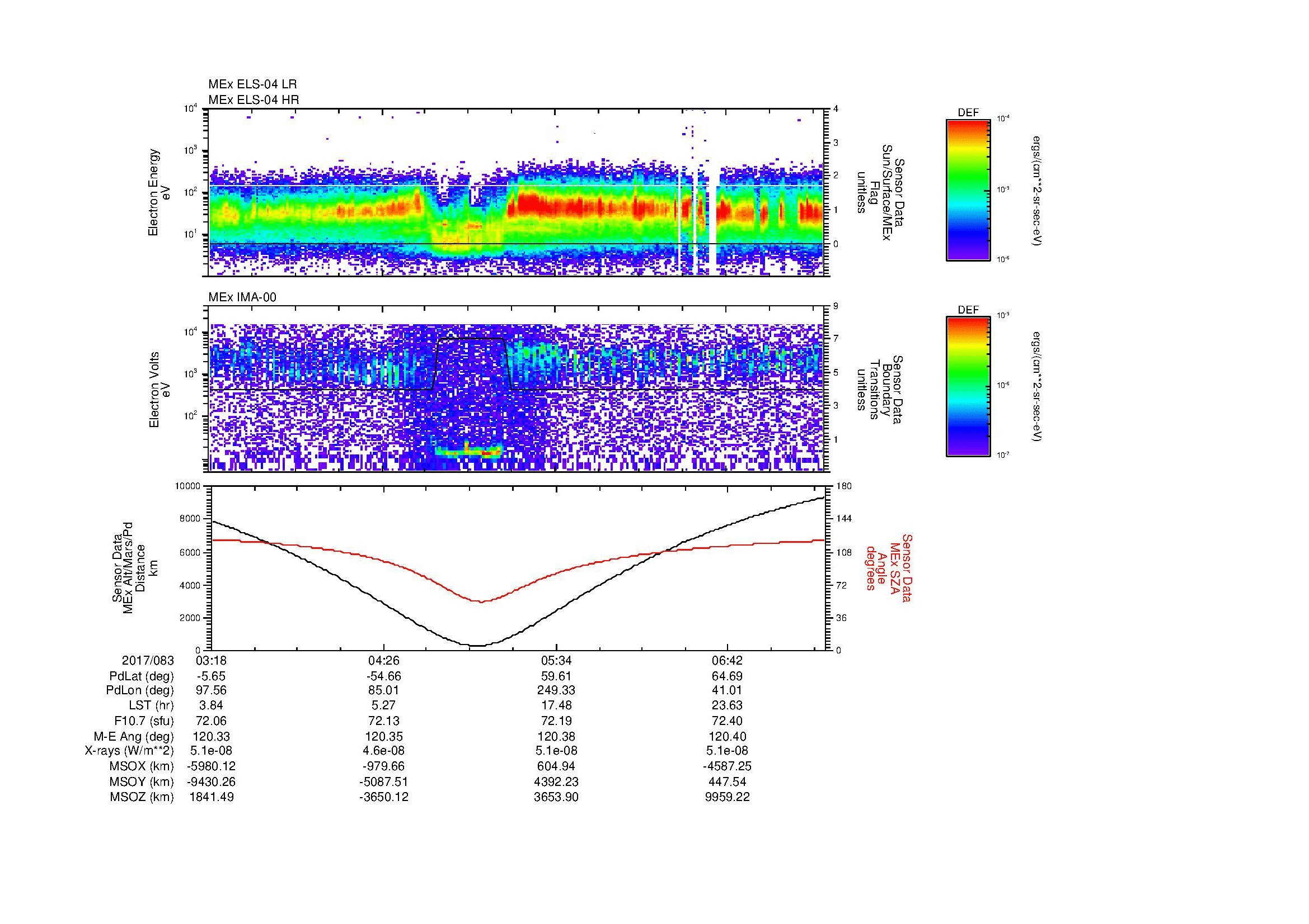 SurveyImages/SeparationConj_2017083_0318_2017083_0722_B_Quicklook_ELS04_IMA00.gif