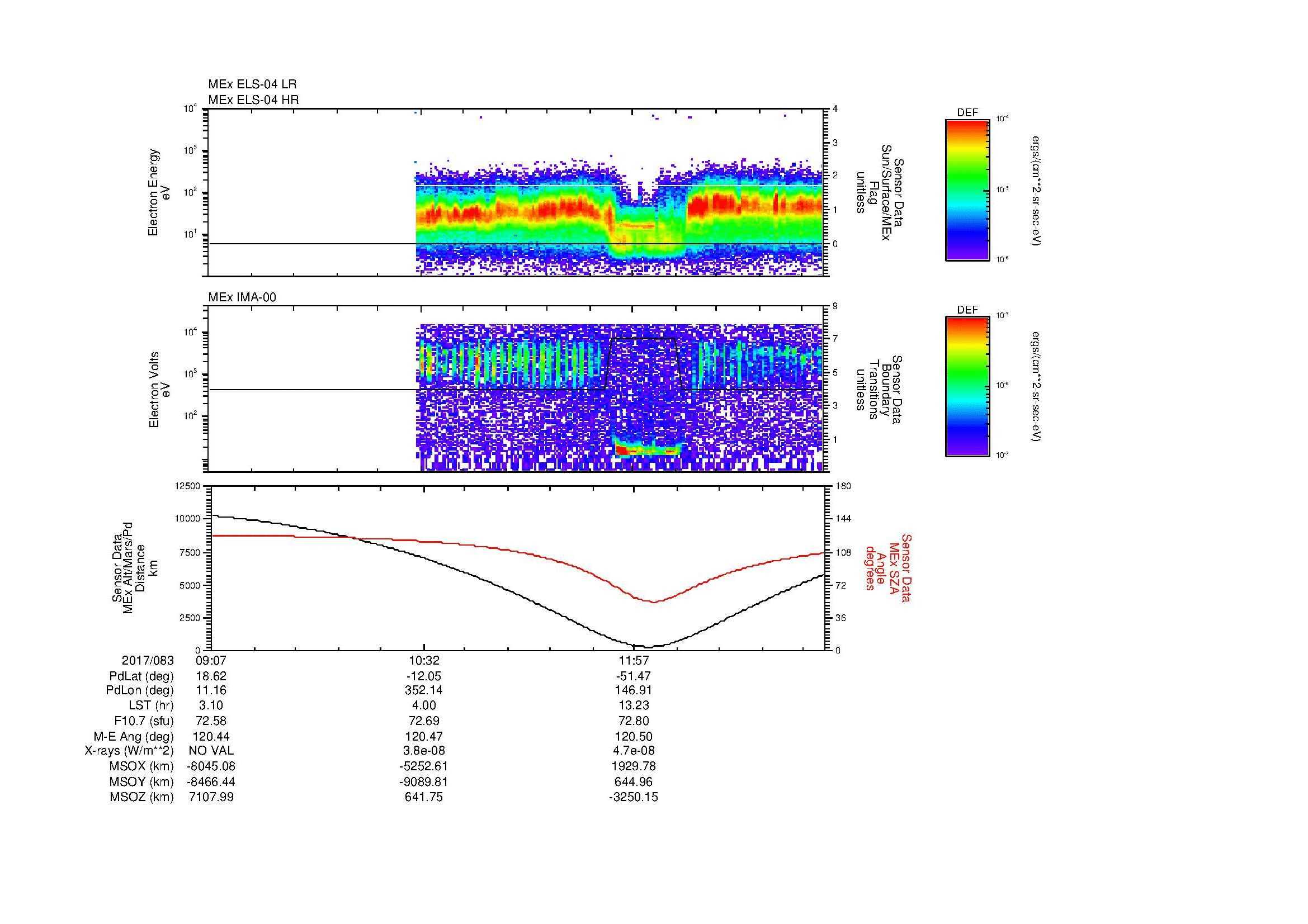 SurveyImages/SeparationConj_2017083_0907_2017083_1315_B_Quicklook_ELS04_IMA00.gif
