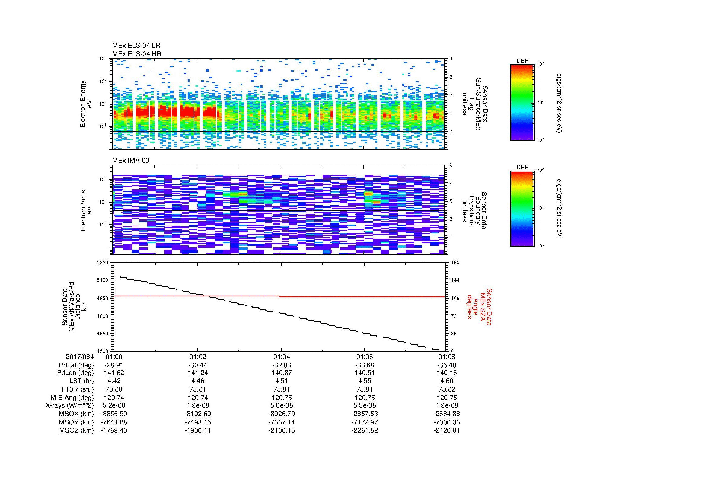 SurveyImages/SeparationConj_2017084_0100_2017084_0108_C_Quicklook_ELS04_IMA00.gif