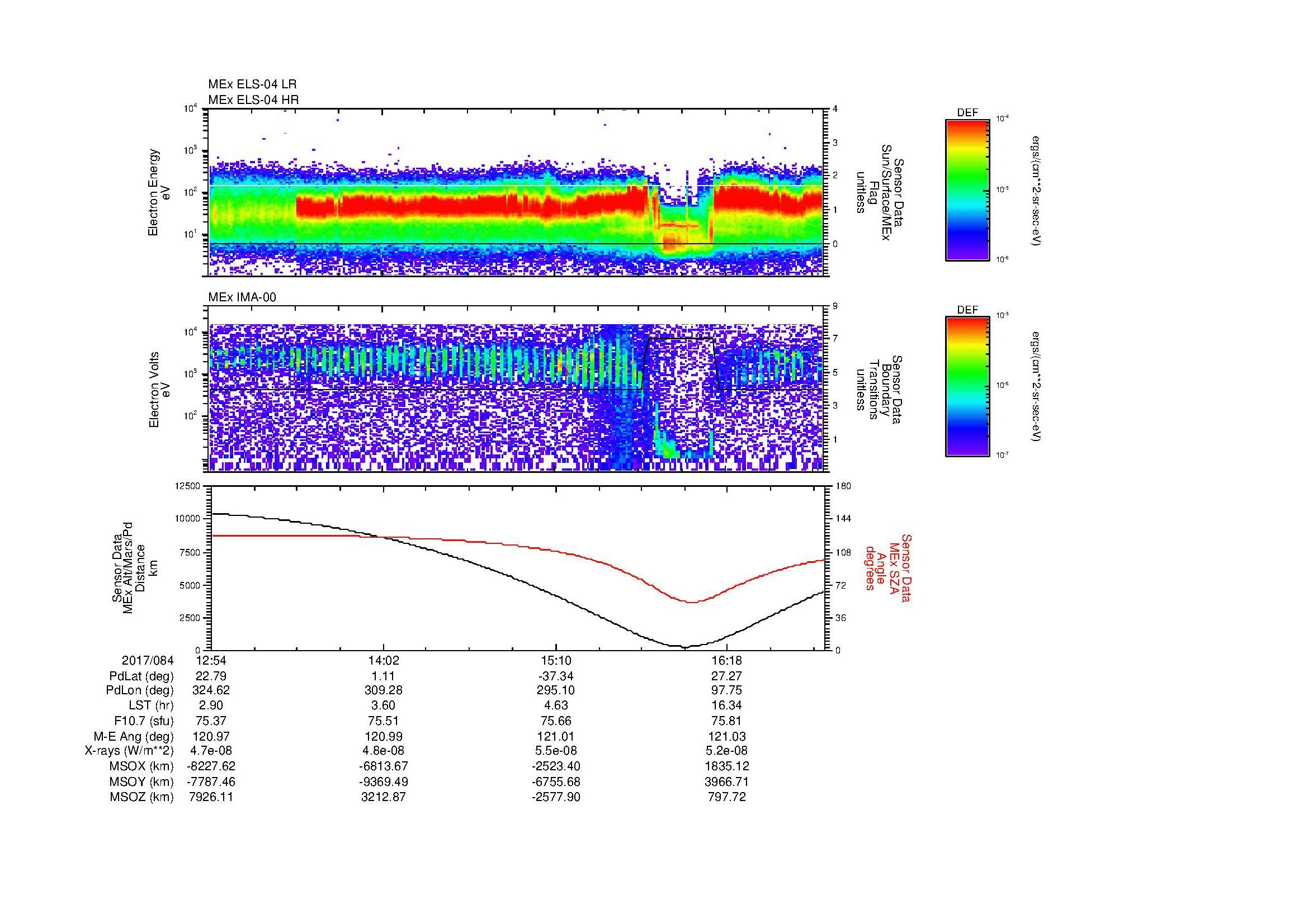 SurveyImages/SeparationConj_2017084_1254_2017084_1658_B_Quicklook_ELS04_IMA00.gif
