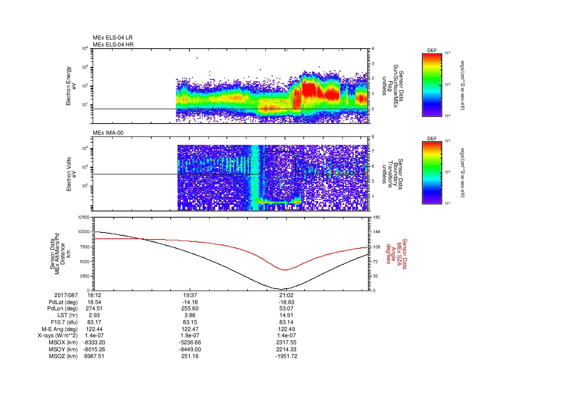 SurveyImages/SeparationConj_2017087_1812_2017087_2217_B_Quicklook_ELS04_IMA00.gif