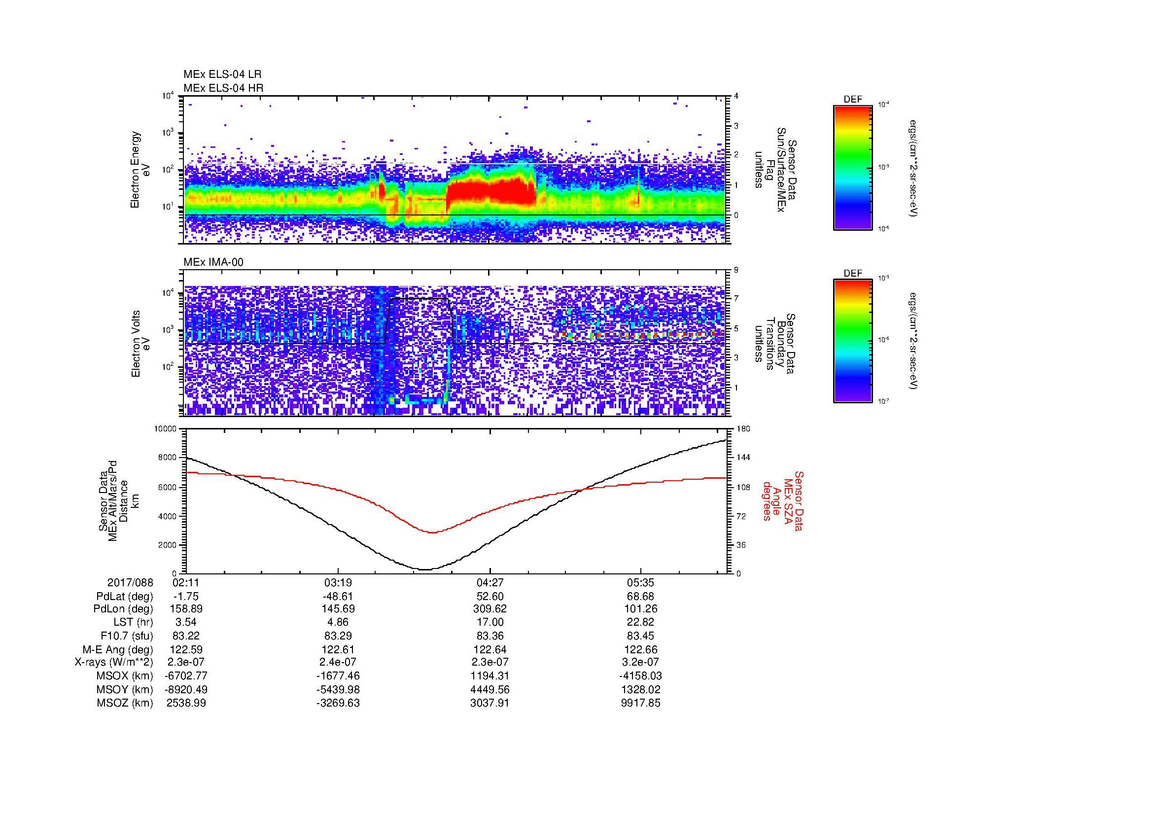 SurveyImages/SeparationConj_2017088_0211_2017088_0615_B_Quicklook_ELS04_IMA00.gif