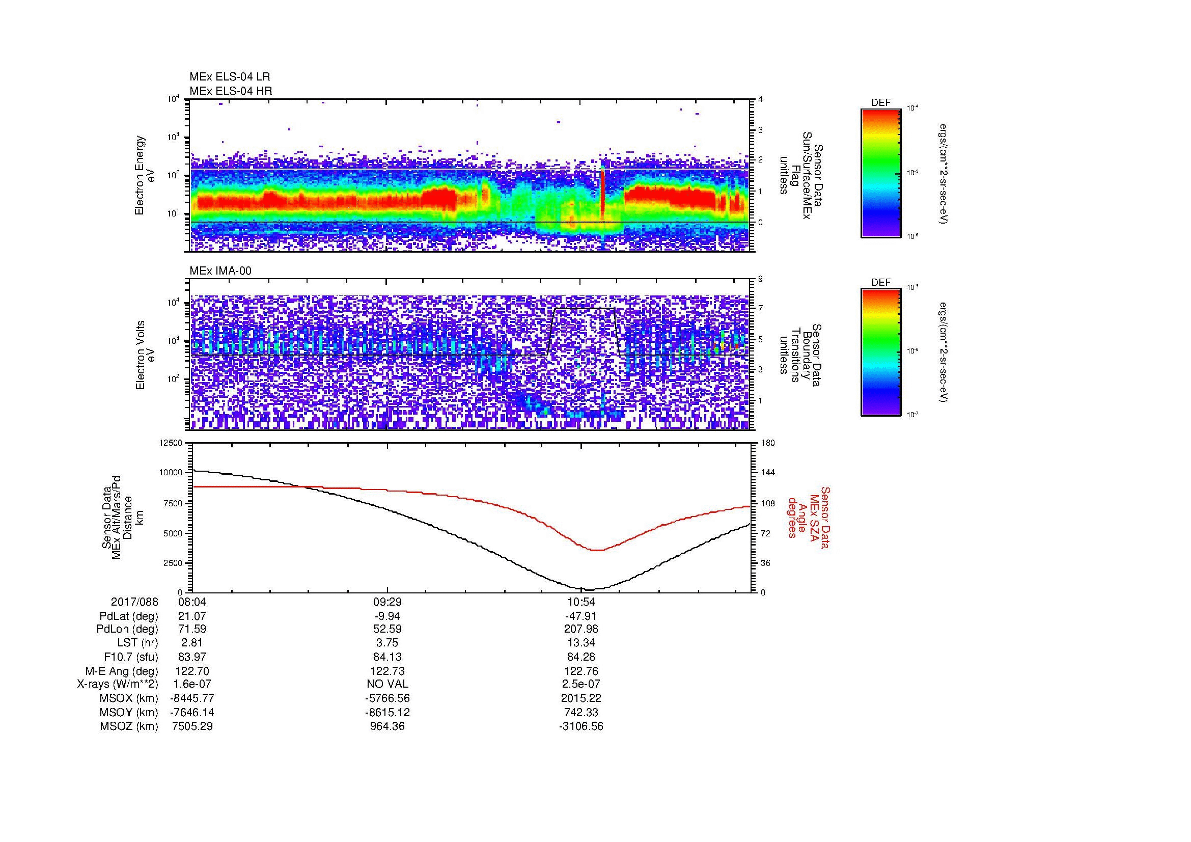 SurveyImages/SeparationConj_2017088_0804_2017088_1210_B_Quicklook_ELS04_IMA00.gif