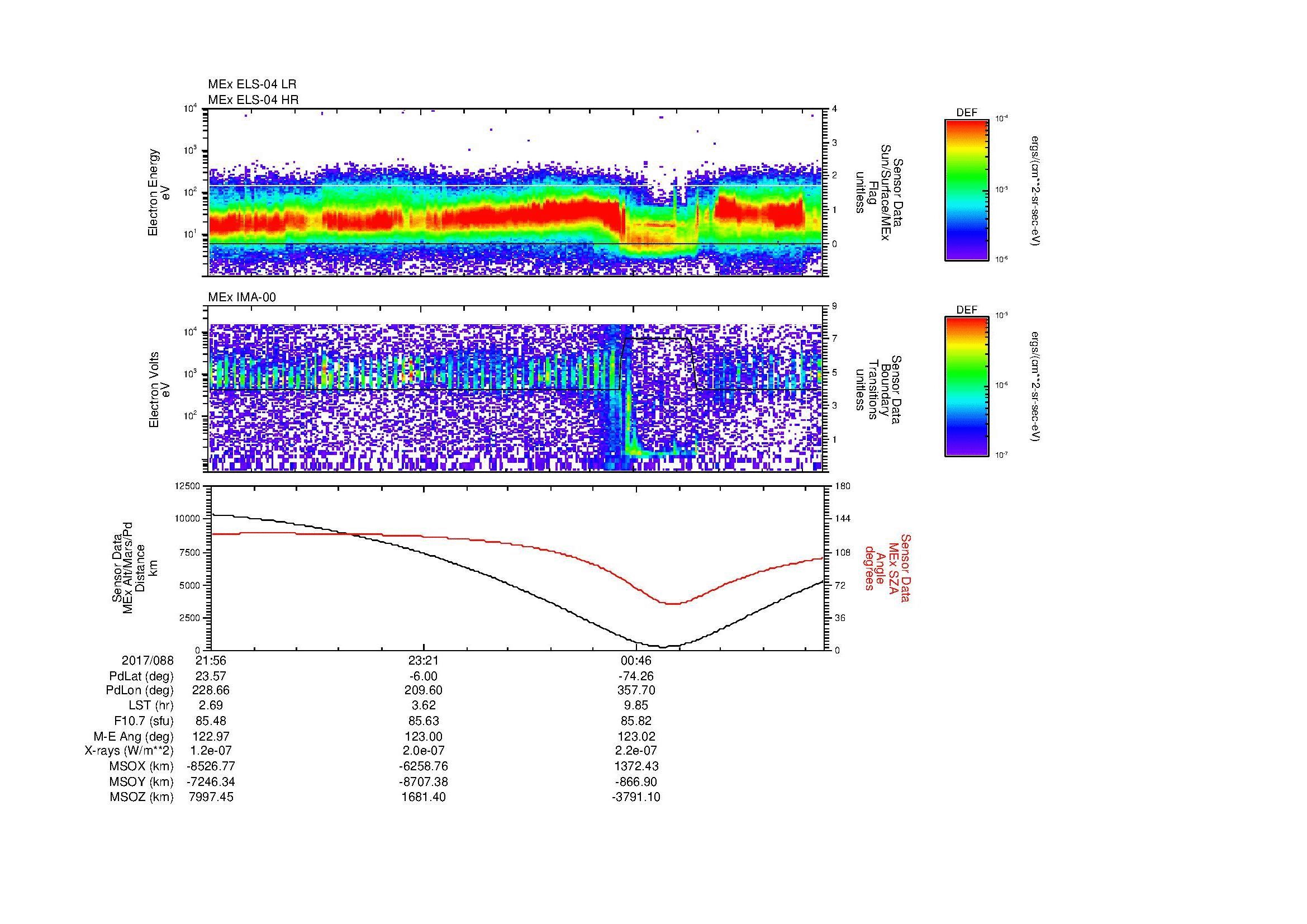 SurveyImages/SeparationConj_2017088_2156_2017089_0203_B_Quicklook_ELS04_IMA00.gif