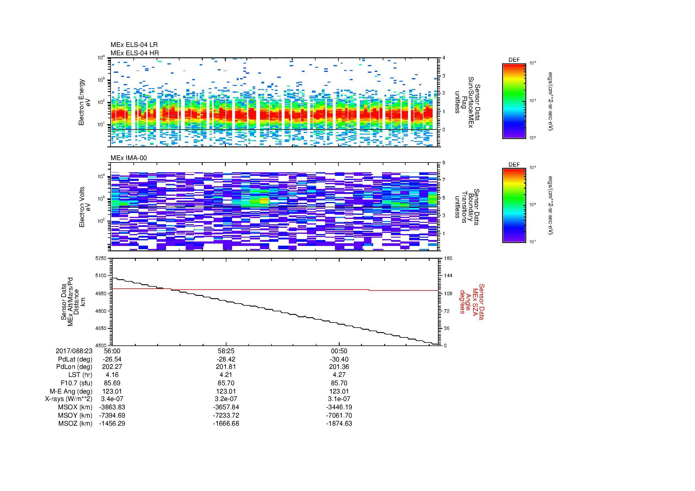 SurveyImages/SeparationConj_2017088_2356_2017089_0003_C_Quicklook_ELS04_IMA00.gif