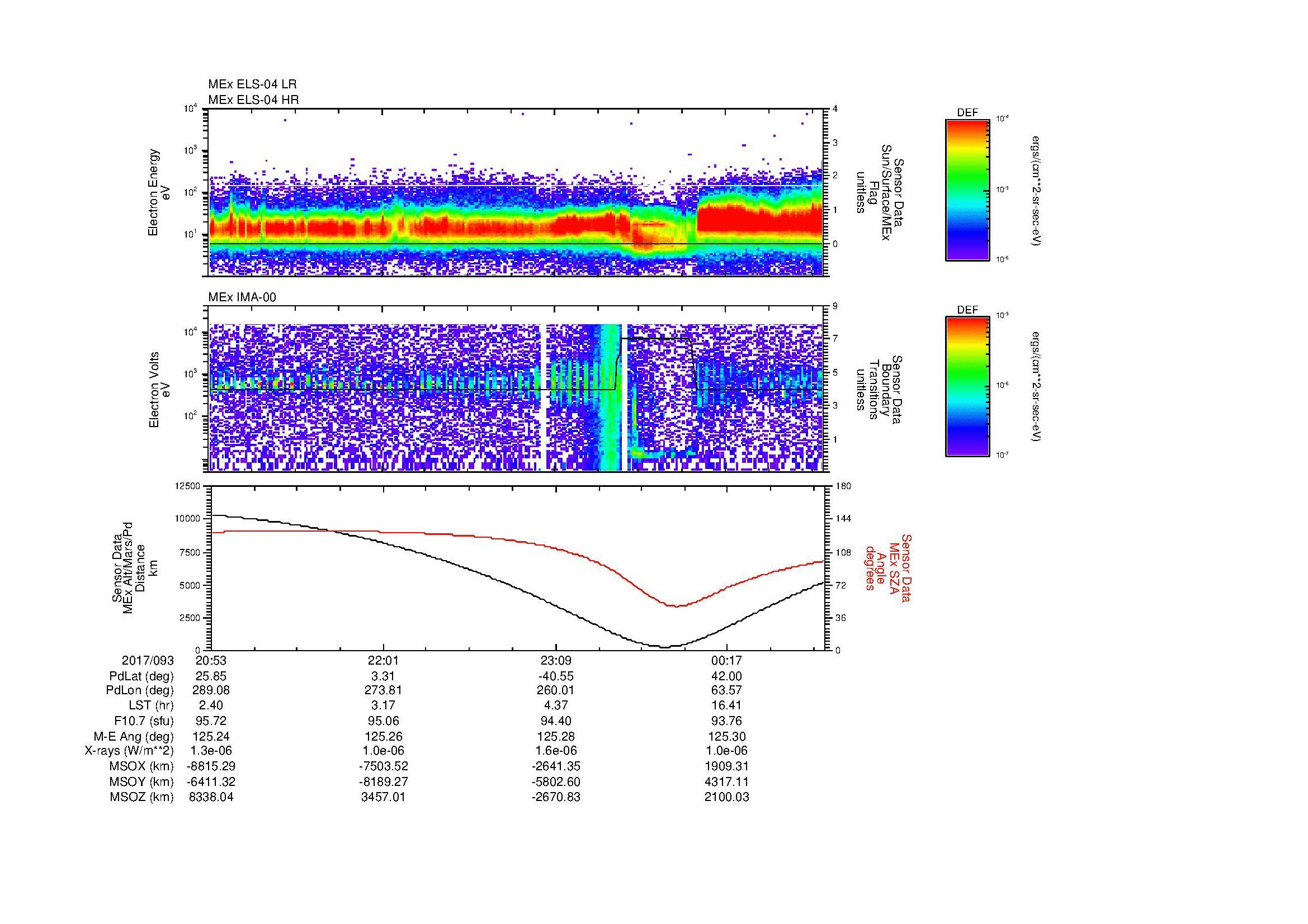 SurveyImages/SeparationConj_2017093_2053_2017094_0057_B_Quicklook_ELS04_IMA00.gif