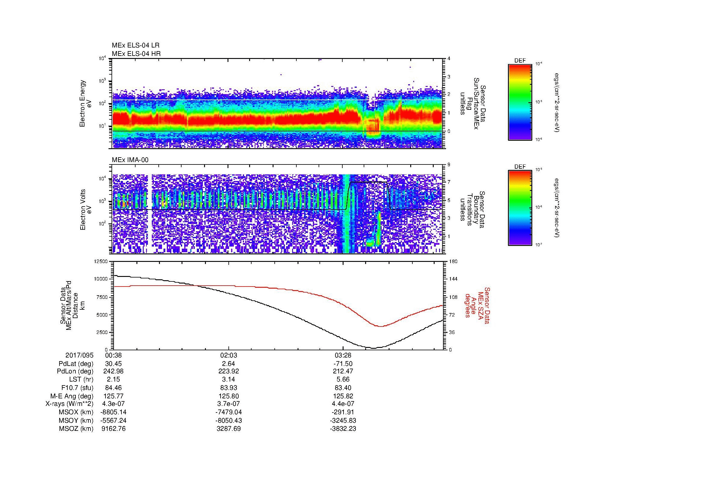 SurveyImages/SeparationConj_2017095_0038_2017095_0444_B_Quicklook_ELS04_IMA00.gif