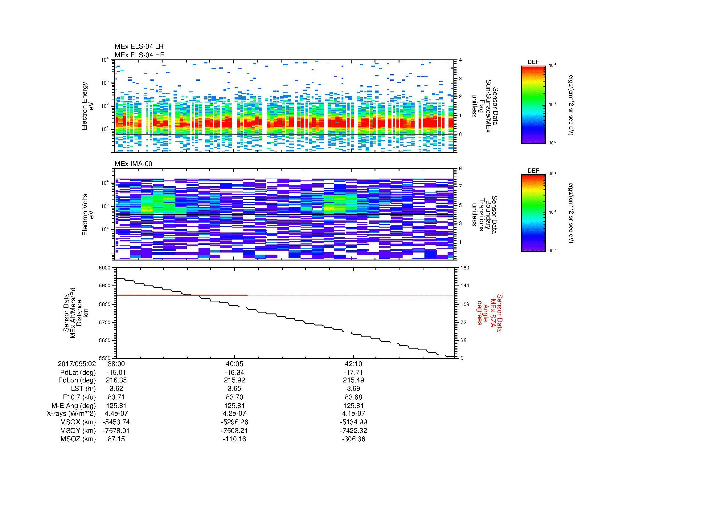 SurveyImages/SeparationConj_2017095_0238_2017095_0244_C_Quicklook_ELS04_IMA00.gif