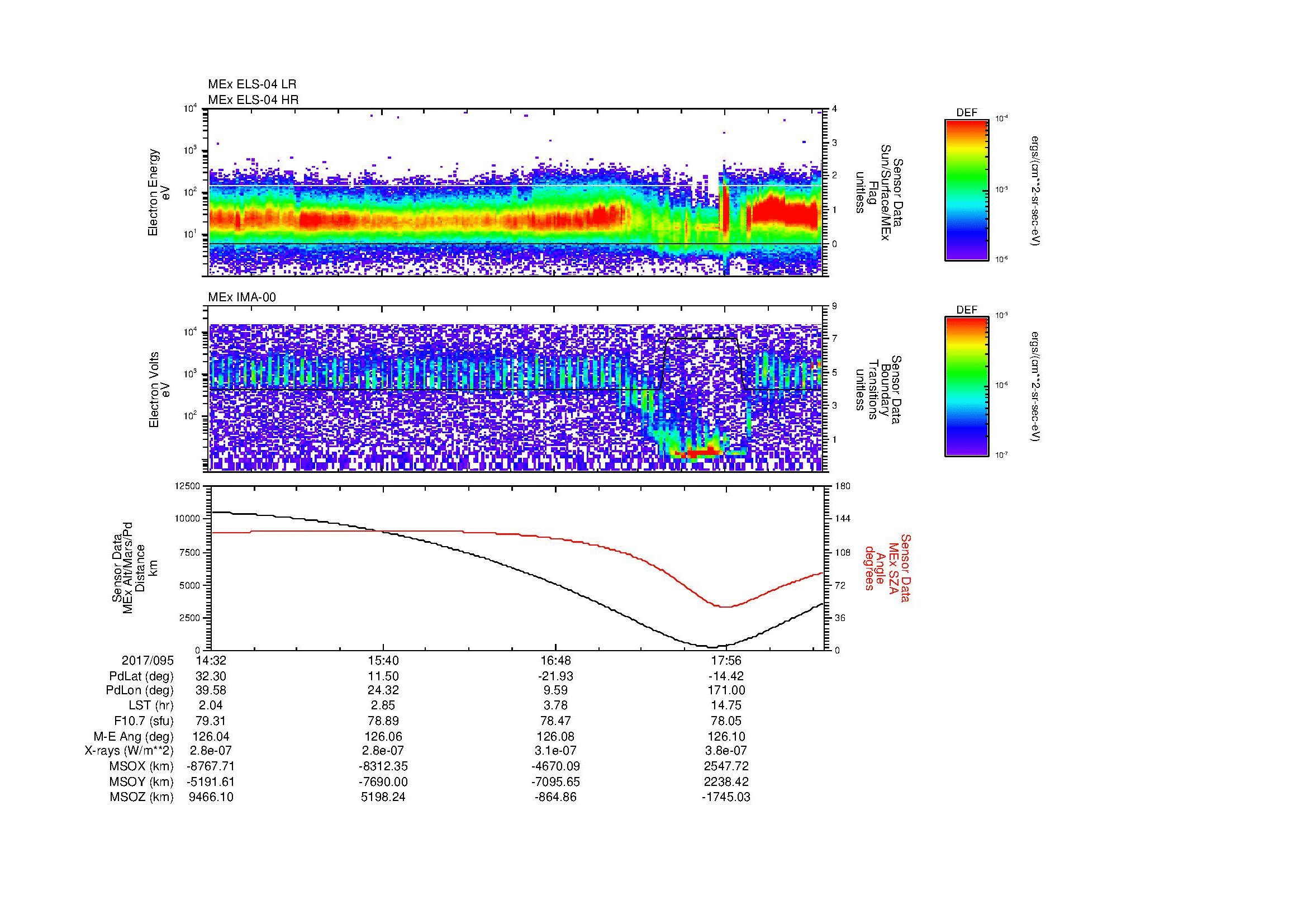 SurveyImages/SeparationConj_2017095_1432_2017095_1836_B_Quicklook_ELS04_IMA00.gif