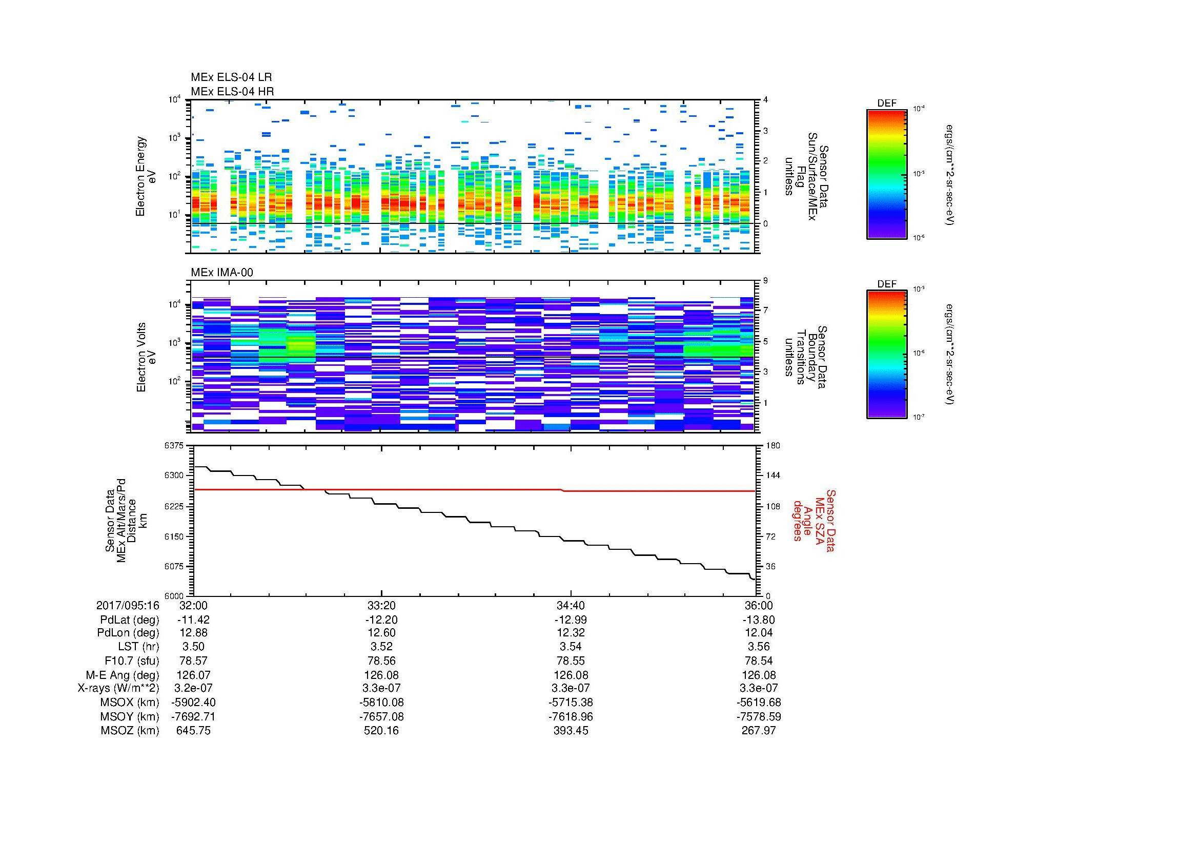 SurveyImages/SeparationConj_2017095_1632_2017095_1636_C_Quicklook_ELS04_IMA00.gif