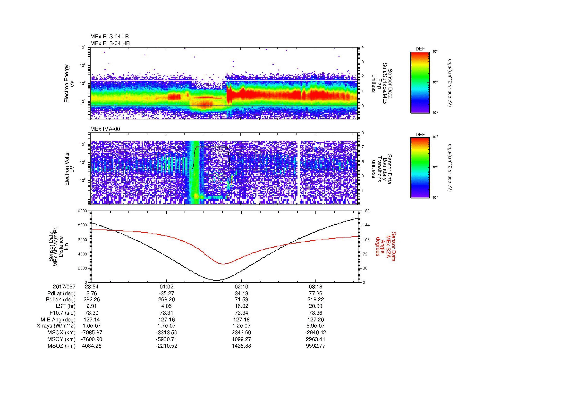SurveyImages/SeparationConj_2017097_2354_2017098_0358_B_Quicklook_ELS04_IMA00.gif