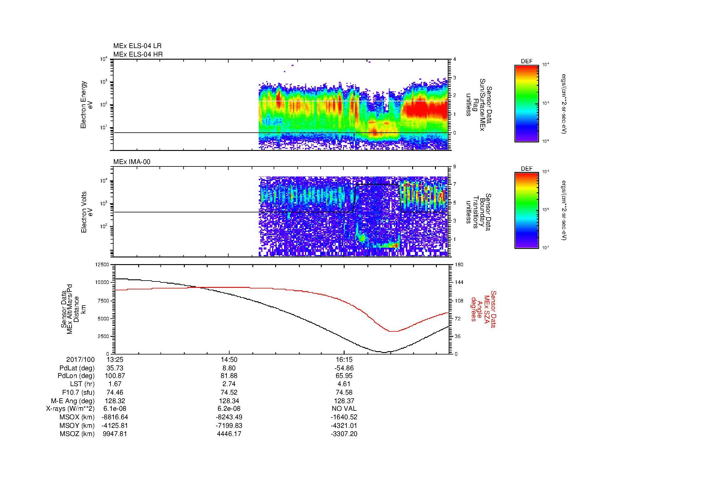 SurveyImages/SeparationConj_2017100_1325_2017100_1734_B_Quicklook_ELS04_IMA00.gif