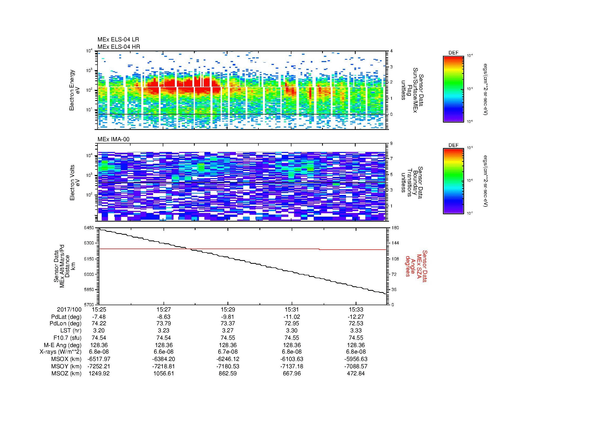 SurveyImages/SeparationConj_2017100_1525_2017100_1534_C_Quicklook_ELS04_IMA00.gif