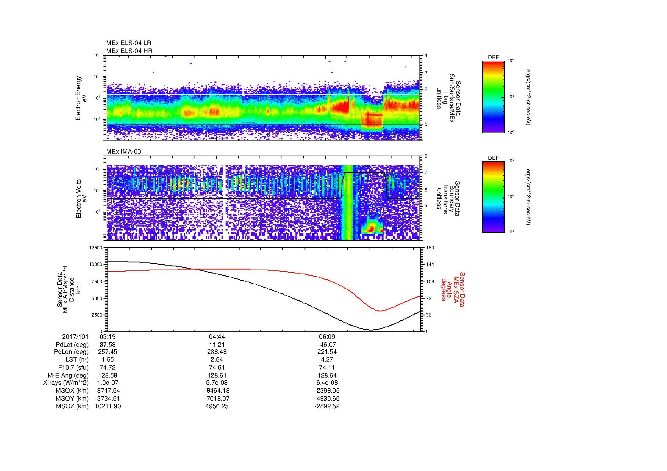 SurveyImages/SeparationConj_2017101_0319_2017101_0724_B_Quicklook_ELS04_IMA00.gif
