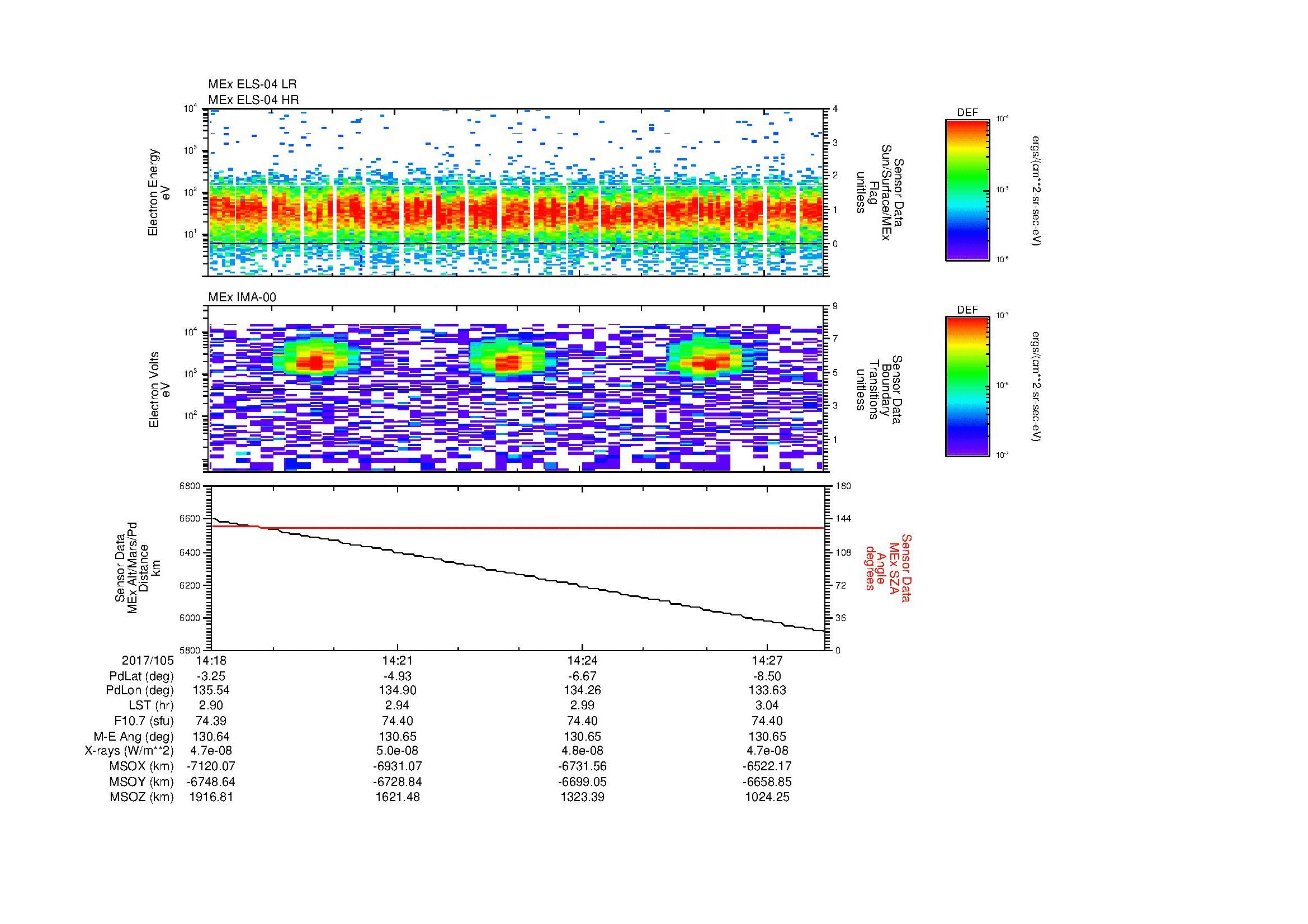 SurveyImages/SeparationConj_2017105_1418_2017105_1428_C_Quicklook_ELS04_IMA00.gif