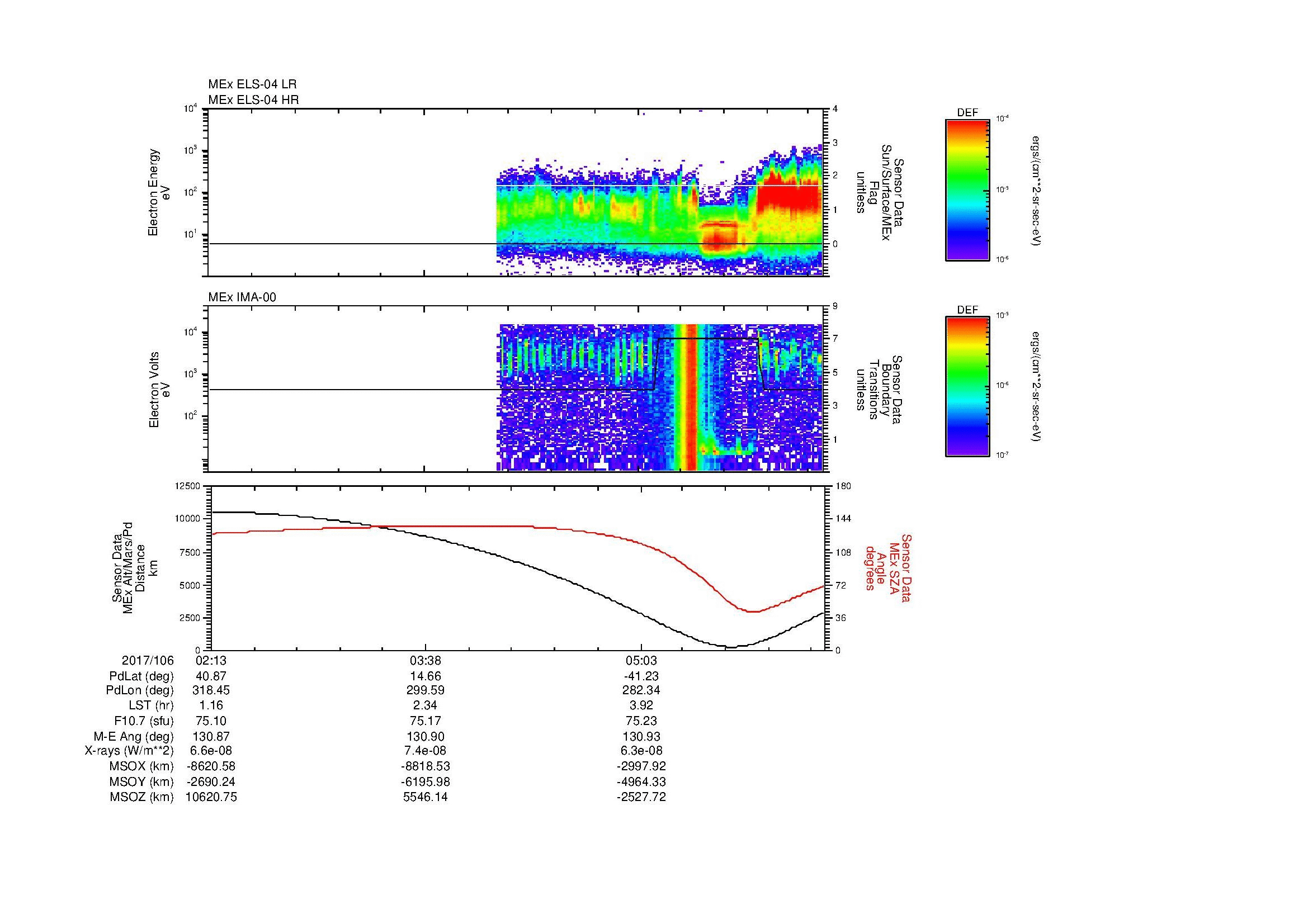 SurveyImages/SeparationConj_2017106_0213_2017106_0618_B_Quicklook_ELS04_IMA00.gif