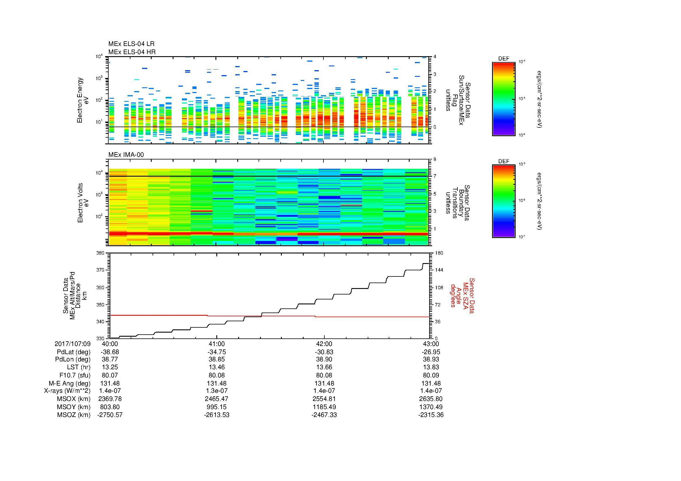 SurveyImages/SeparationConj_2017107_0940_2017107_0943_C_Quicklook_ELS04_IMA00.gif
