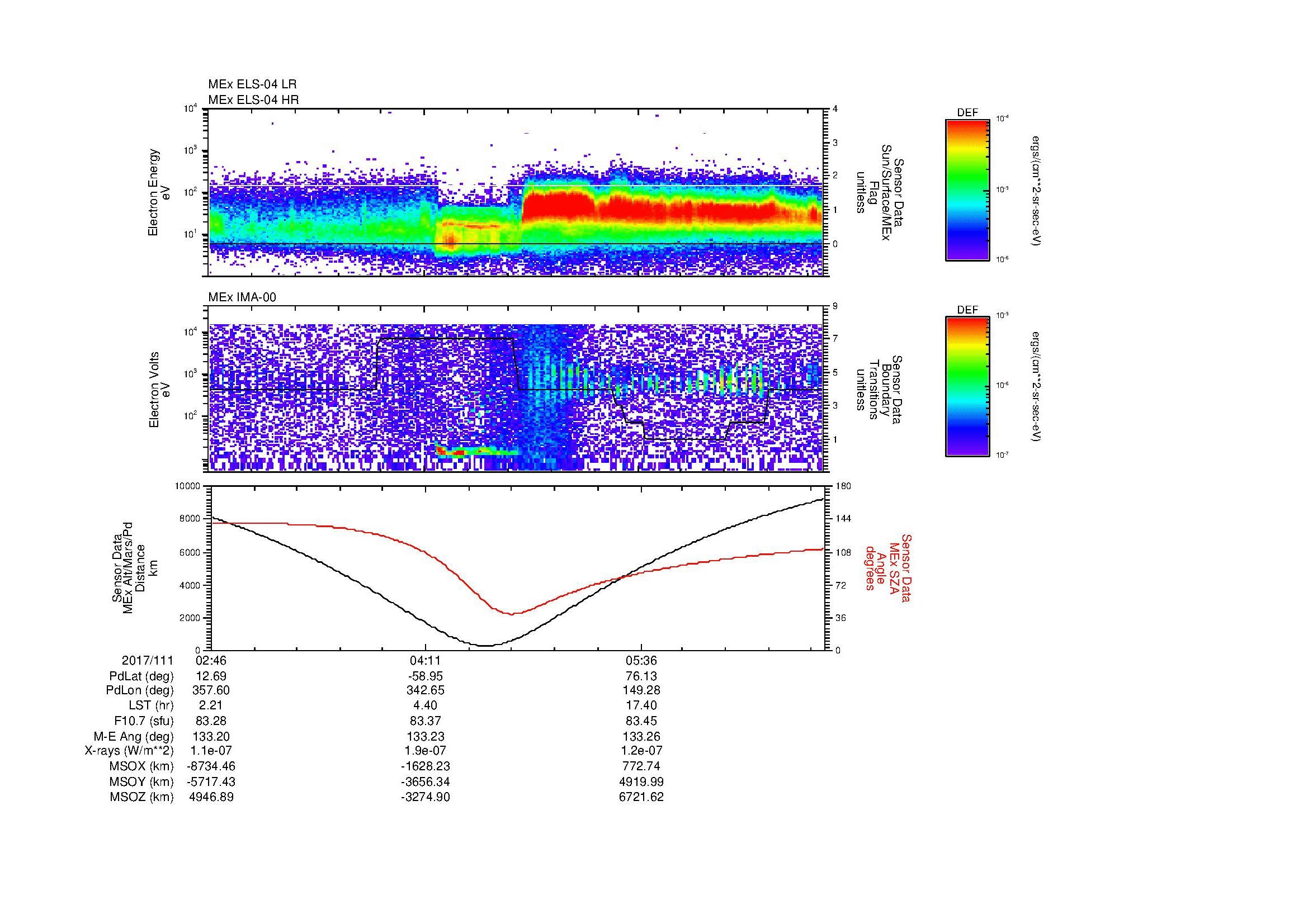 SurveyImages/SeparationConj_2017111_0246_2017111_0651_B_Quicklook_ELS04_IMA00.gif