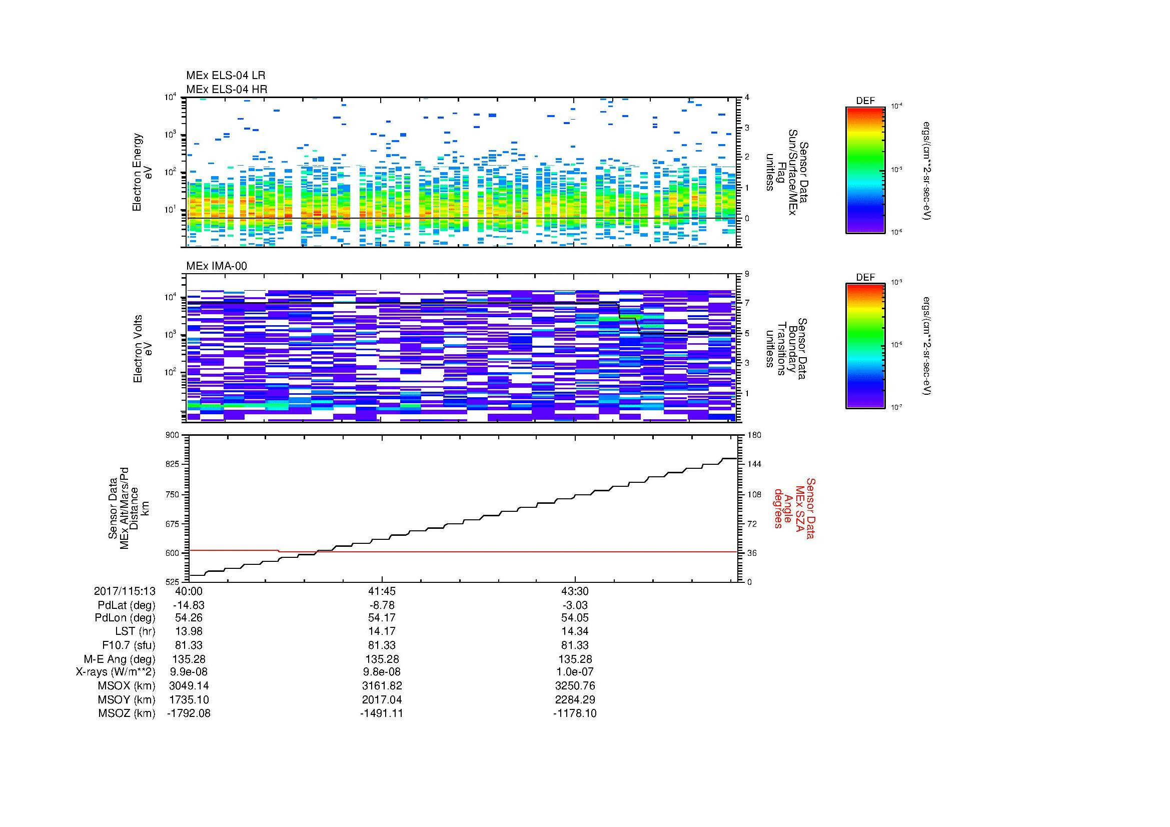 SurveyImages/SeparationConj_2017115_1340_2017115_1345_C_Quicklook_ELS04_IMA00.gif