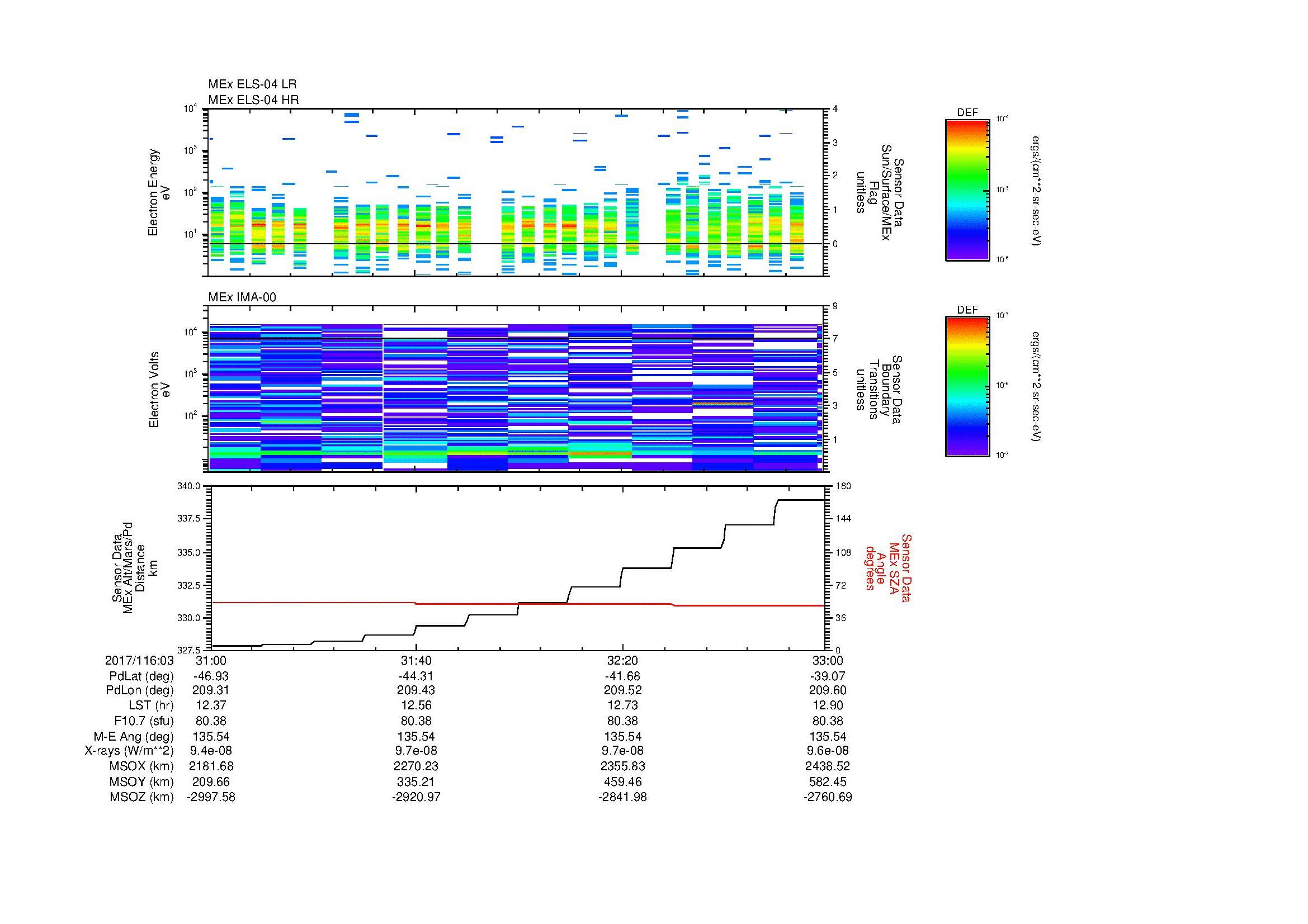SurveyImages/SeparationConj_2017116_0331_2017116_0333_C_Quicklook_ELS04_IMA00.gif
