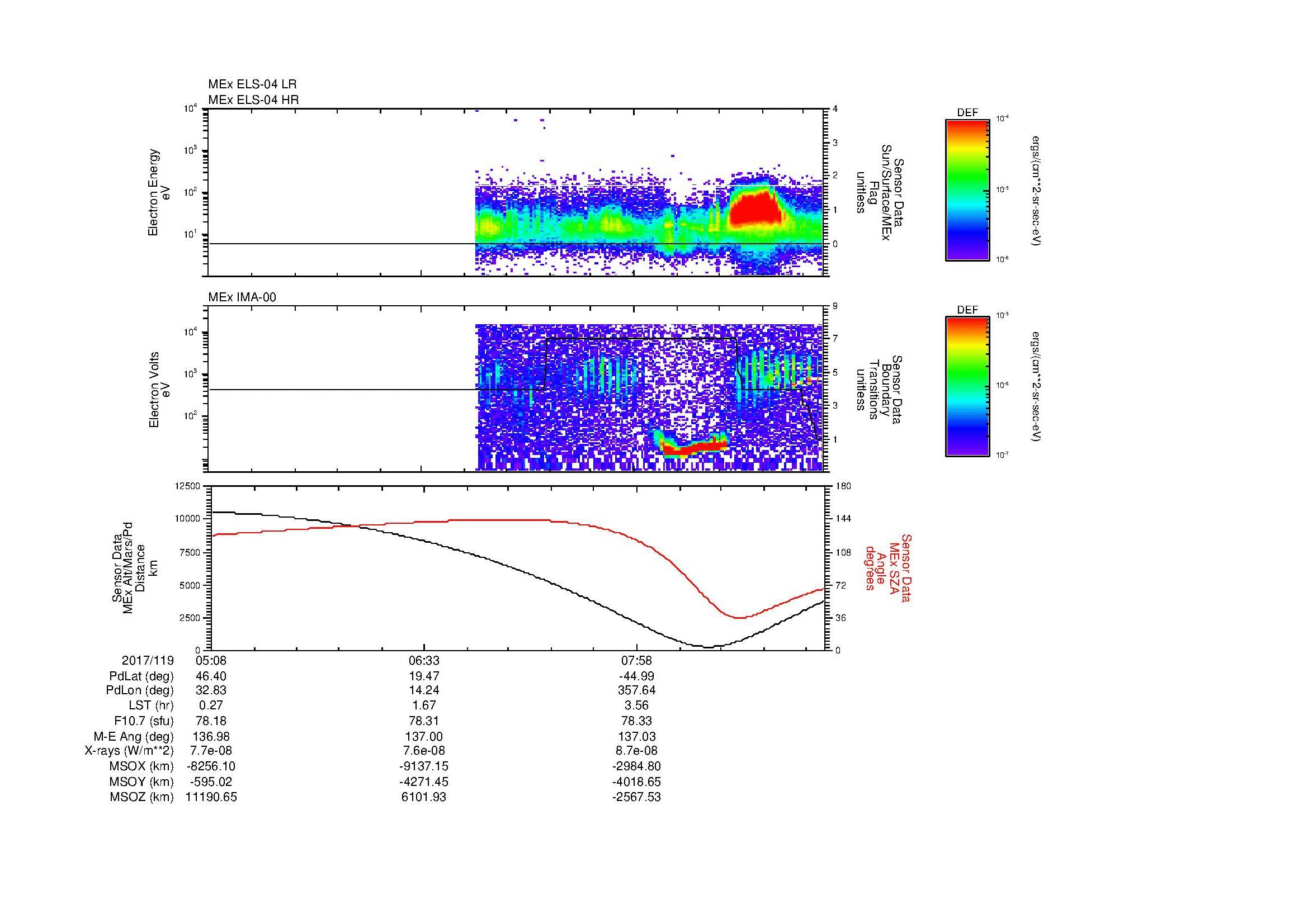 SurveyImages/SeparationConj_2017119_0508_2017119_0915_B_Quicklook_ELS04_IMA00.gif
