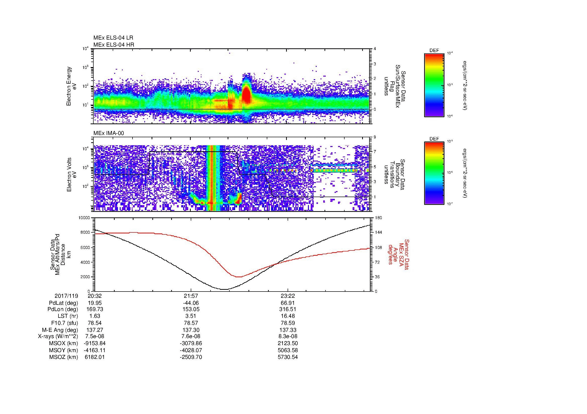SurveyImages/SeparationConj_2017119_2032_2017120_0037_B_Quicklook_ELS04_IMA00.gif